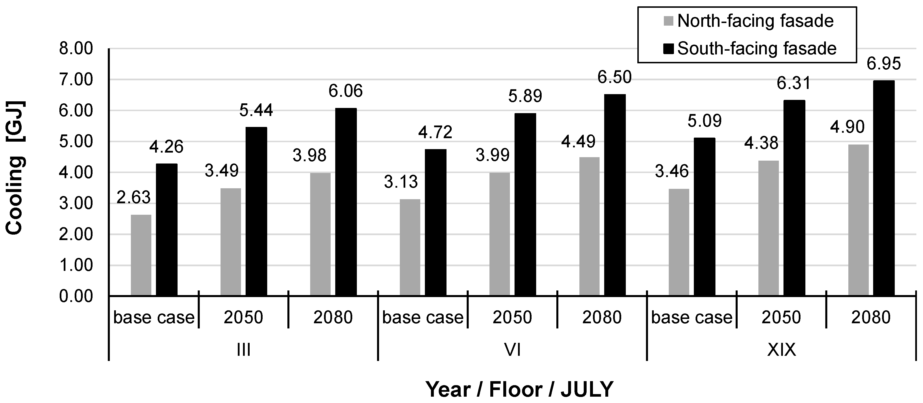 Energies 18 06405 g010