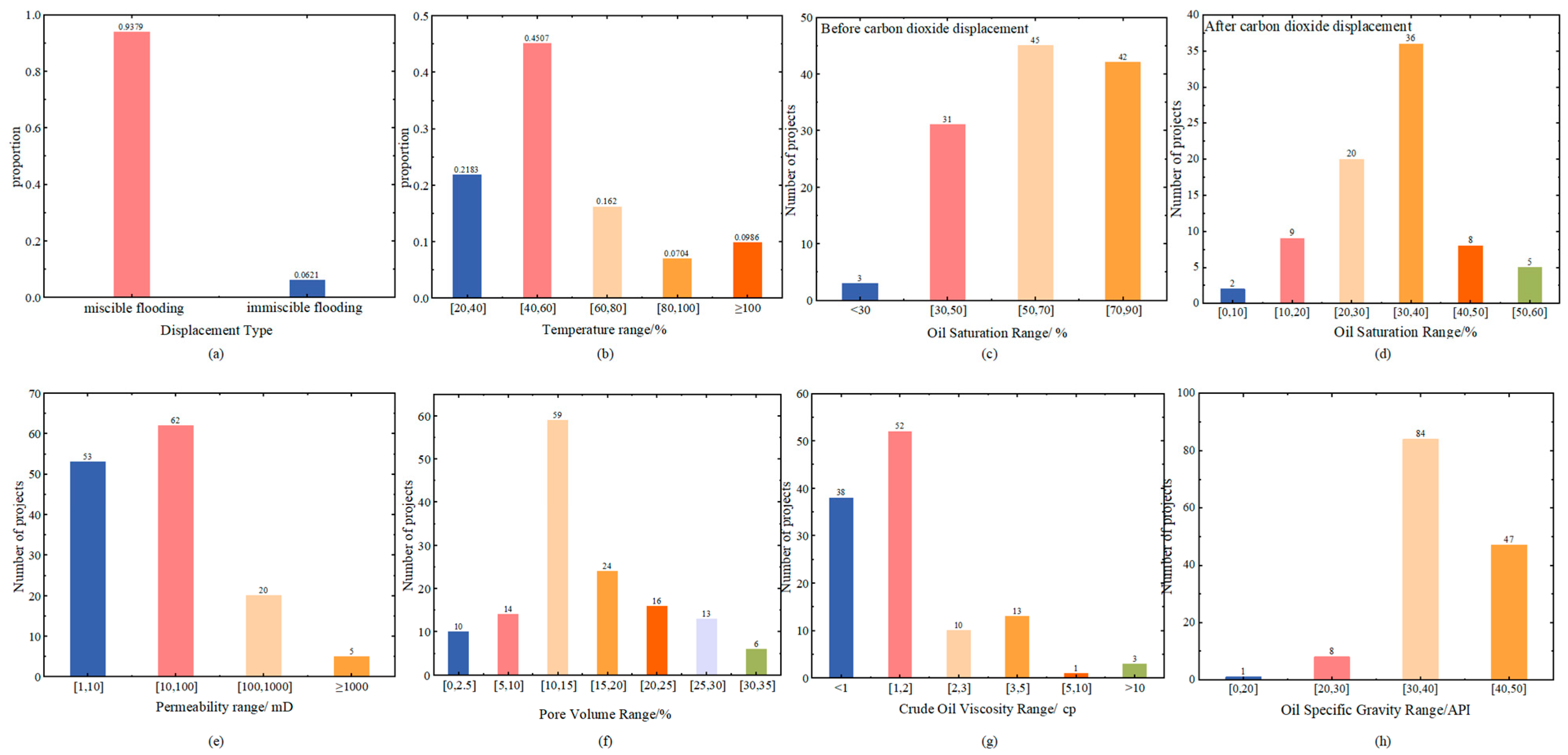 Energies 18 06406 g004 Energies 18 06406 g004