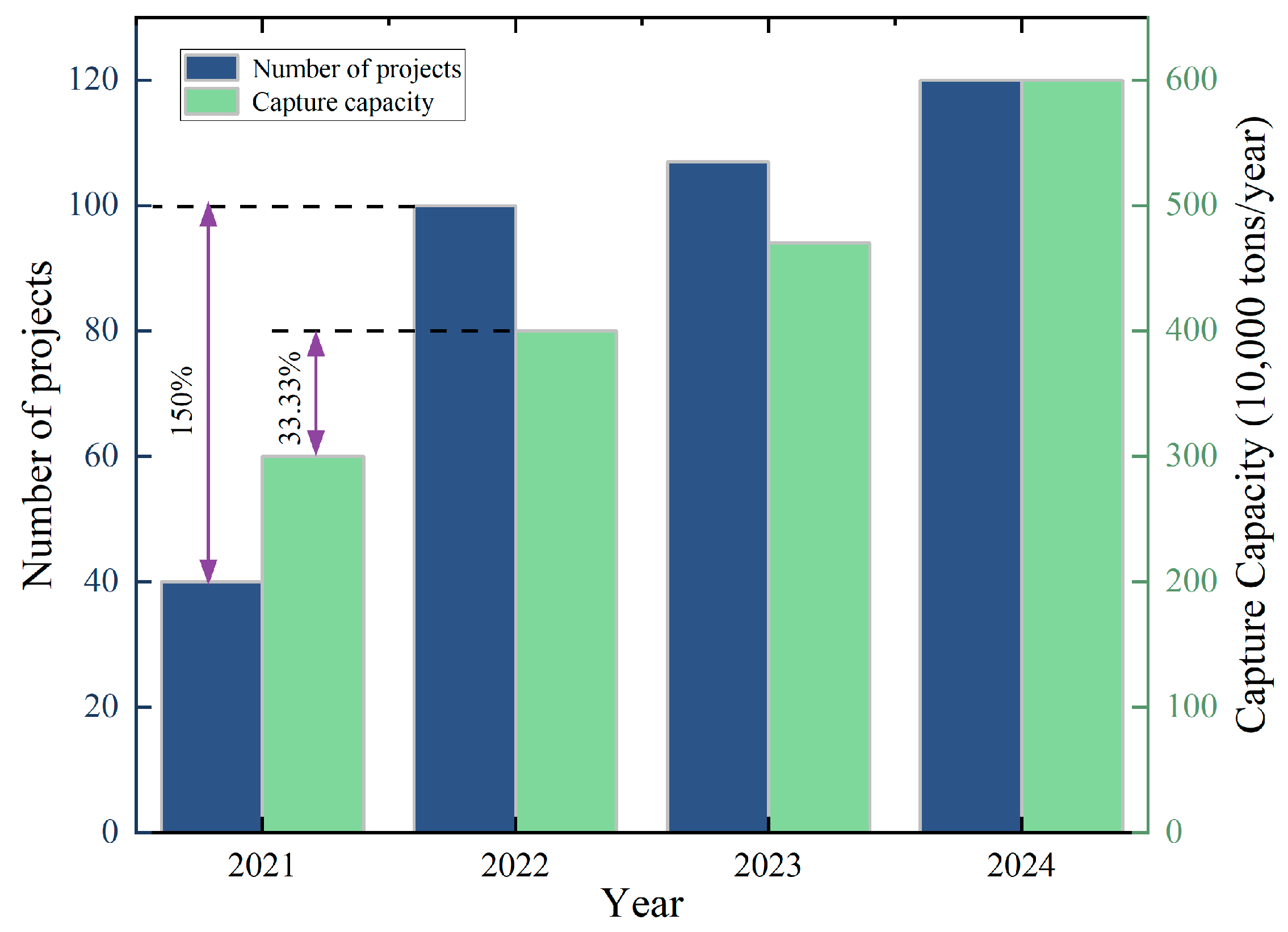 Energies 18 06406 g006 Energies 18 06406 g006