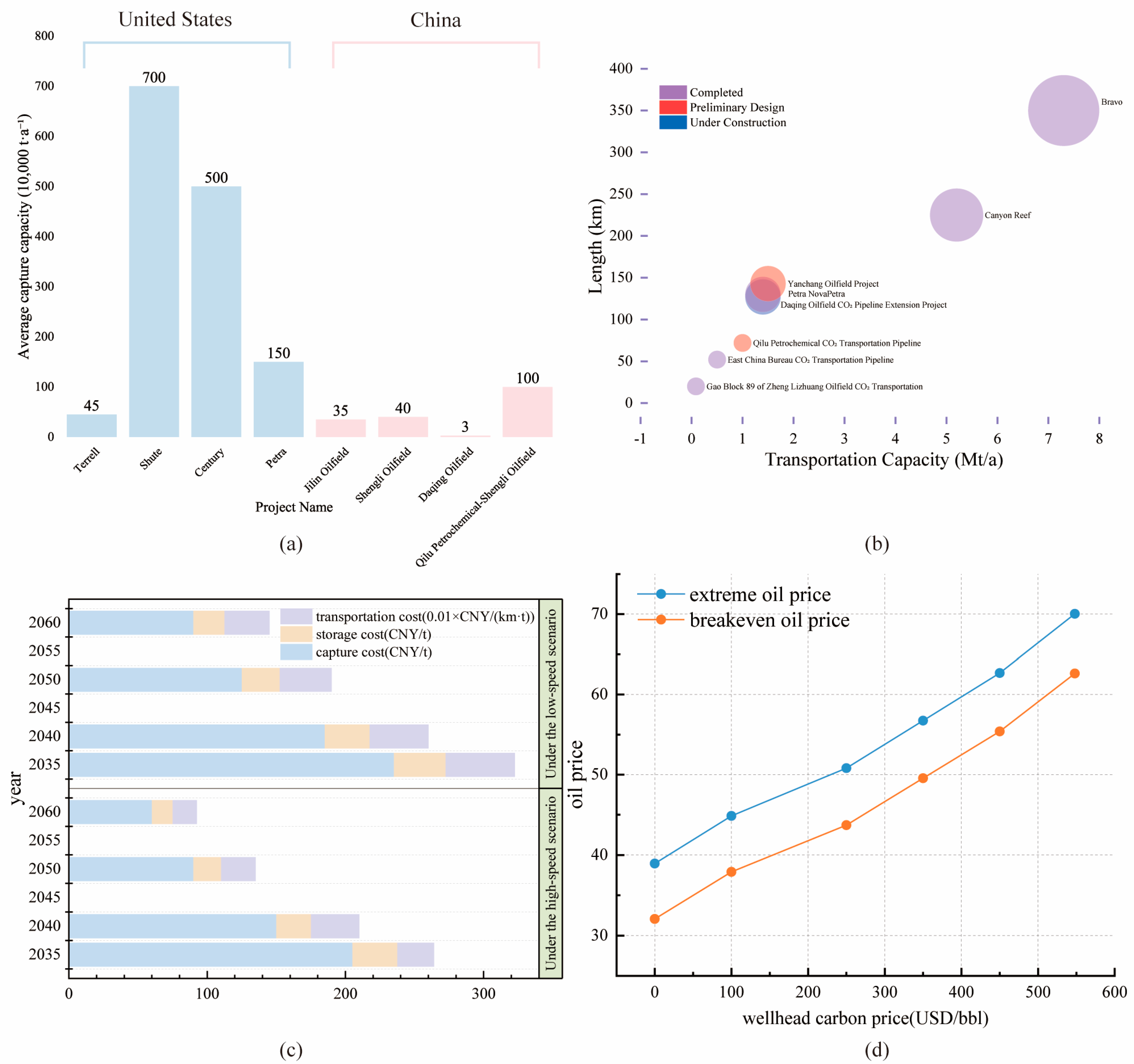Energies 18 06406 g007 Energies 18 06406 g007