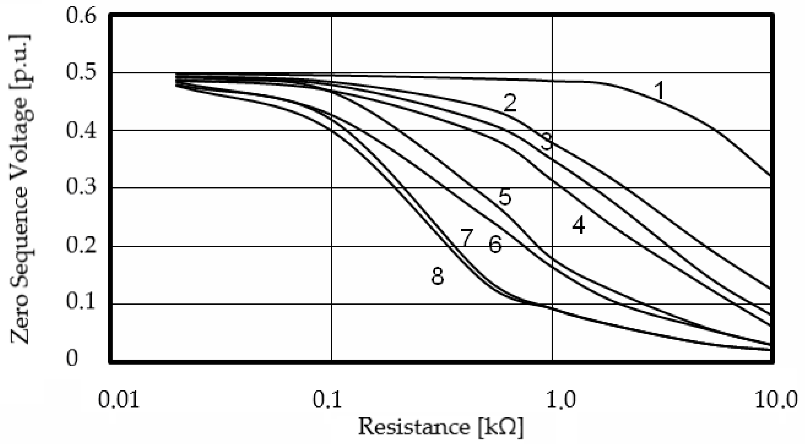 Energies 18 06407 g004