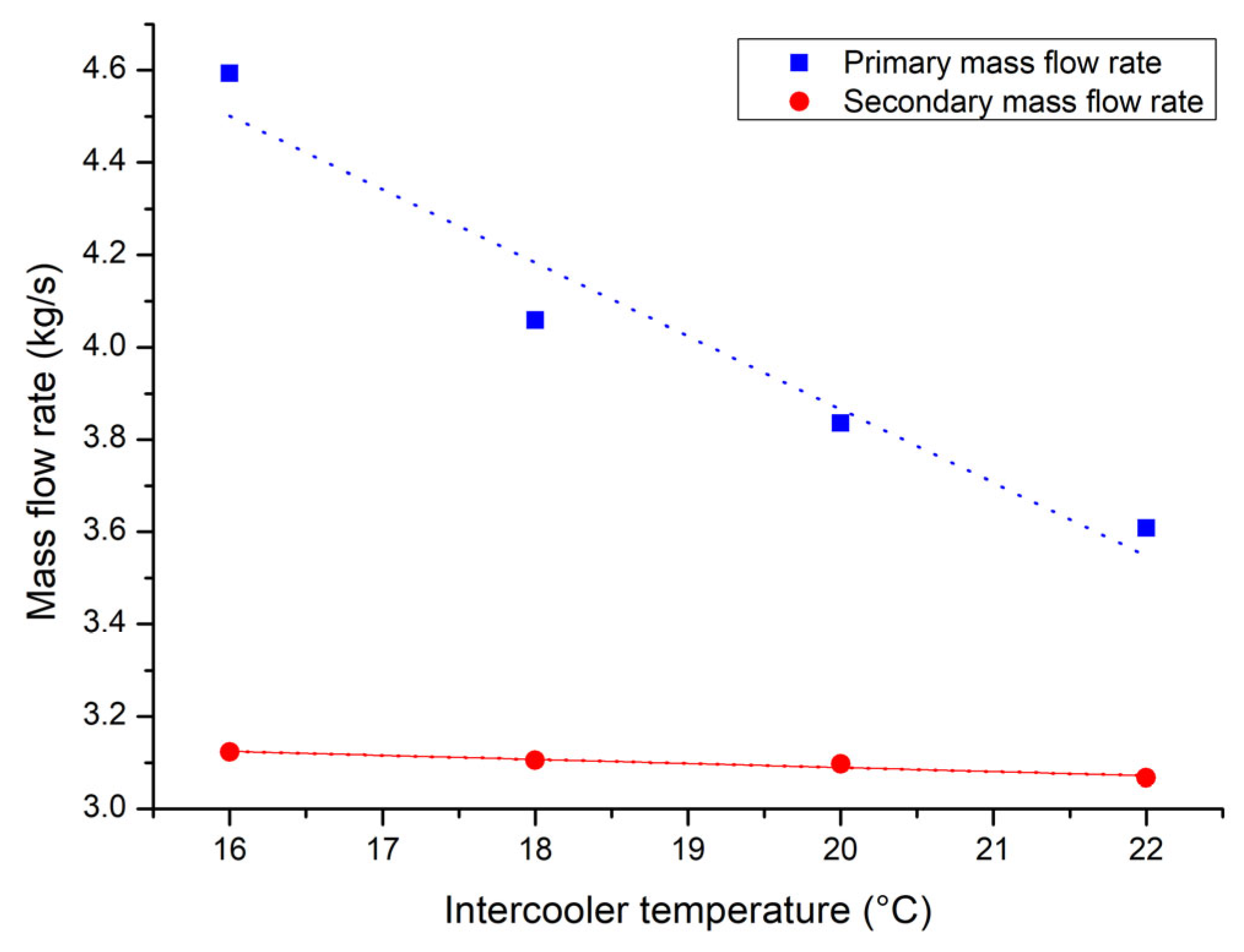 Energies 18 06408 g005