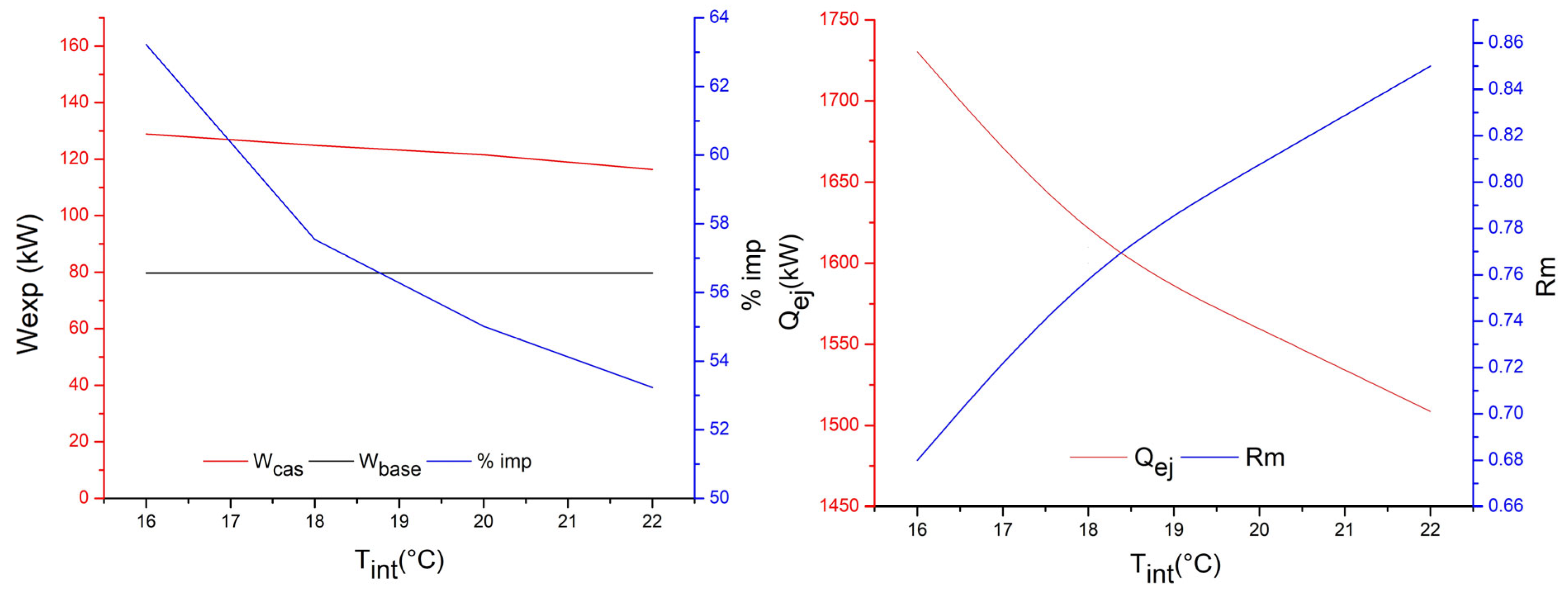 Energies 18 06408 g006