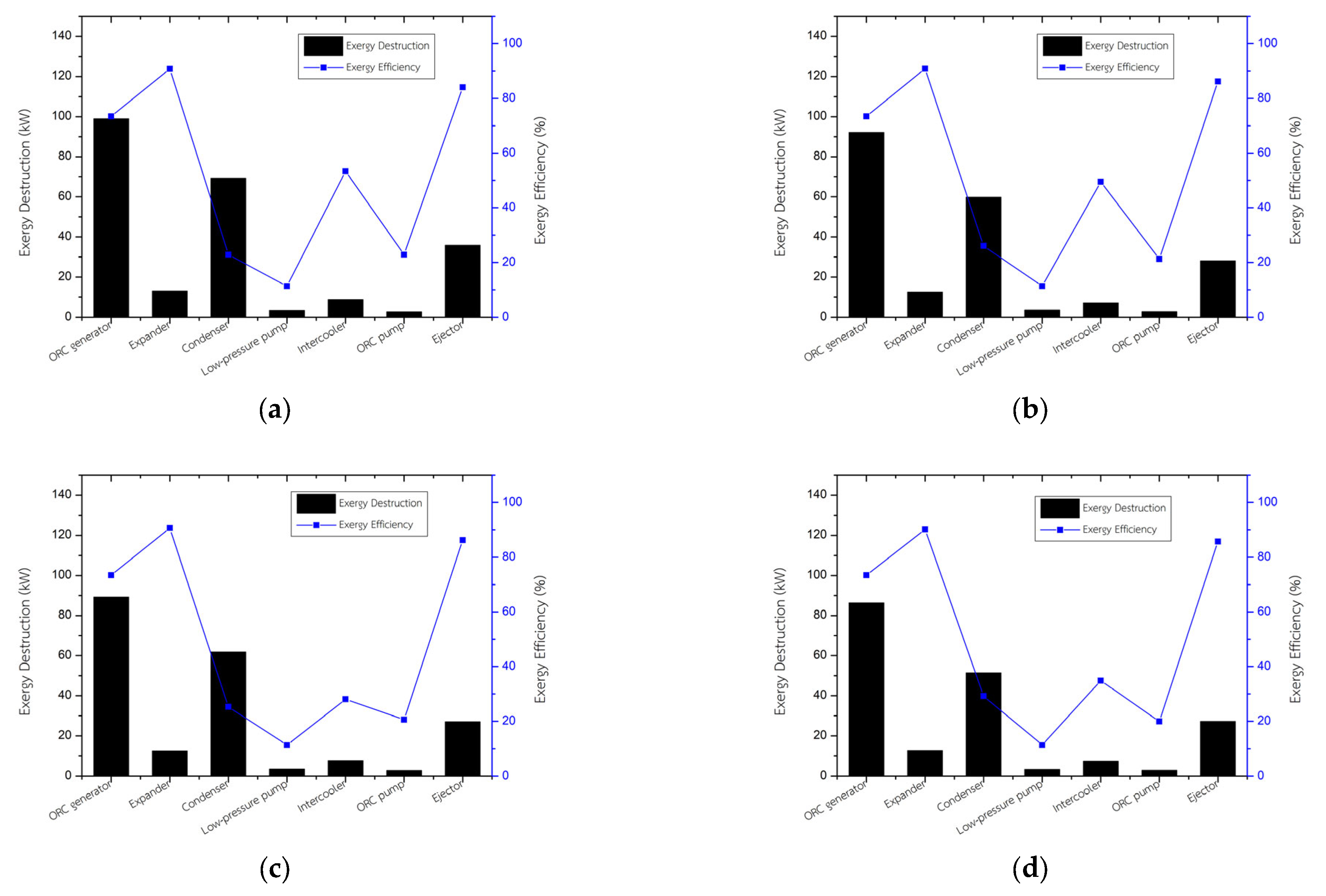 Energies 18 06408 g010