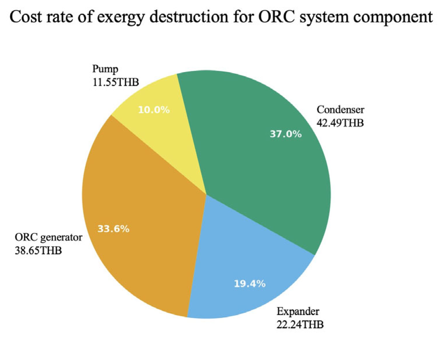 Energies 18 06408 g014