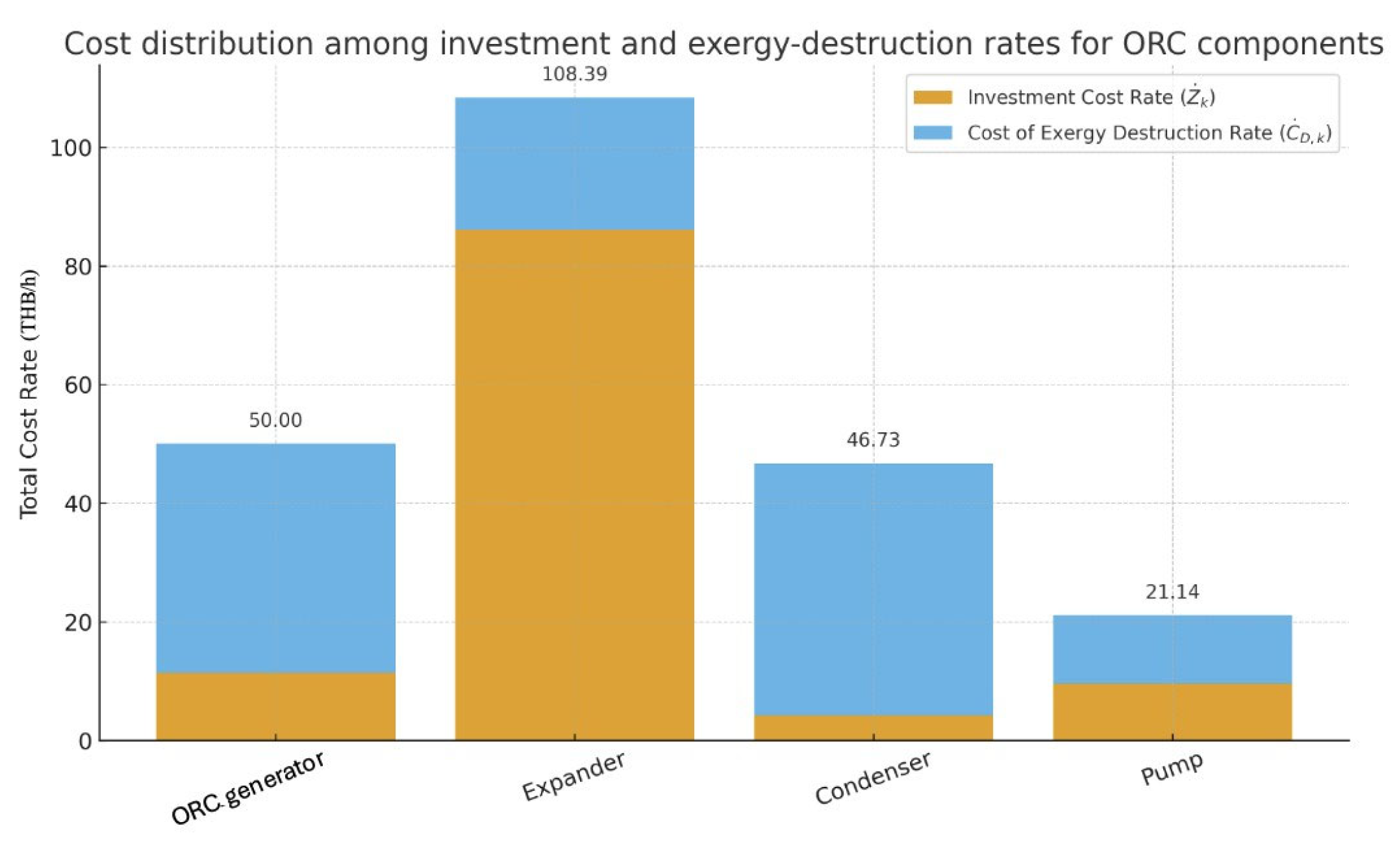 Energies 18 06408 g015