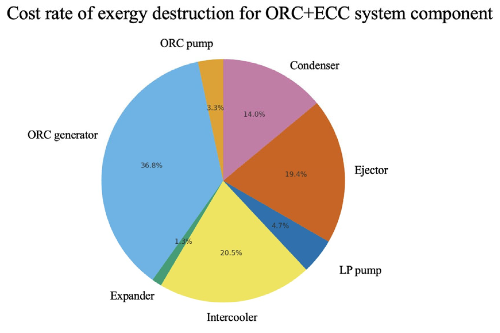 Energies 18 06408 g016