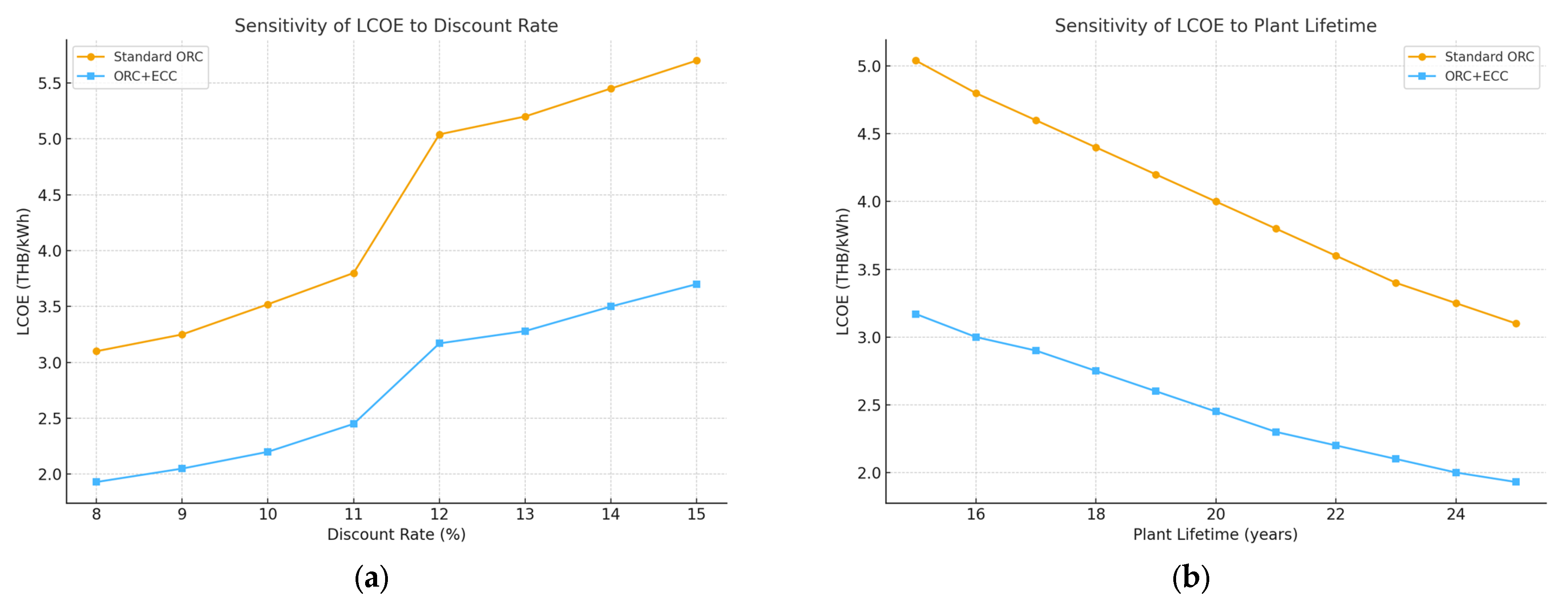 Energies 18 06408 g018