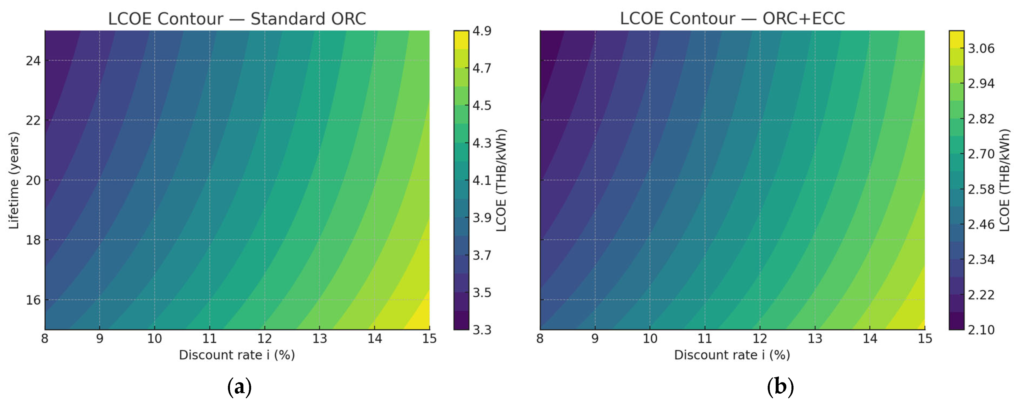 Energies 18 06408 g019