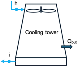 Energies 18 06408 i008