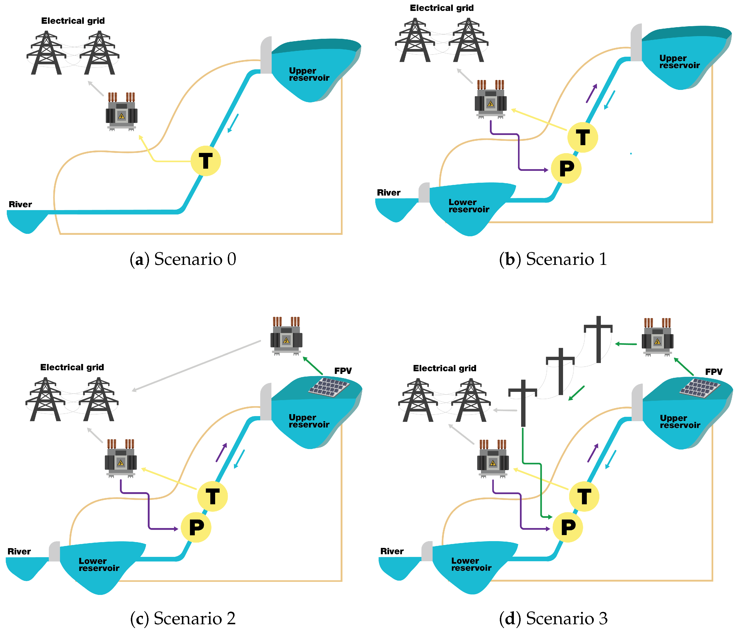 Energies 18 06412 g003