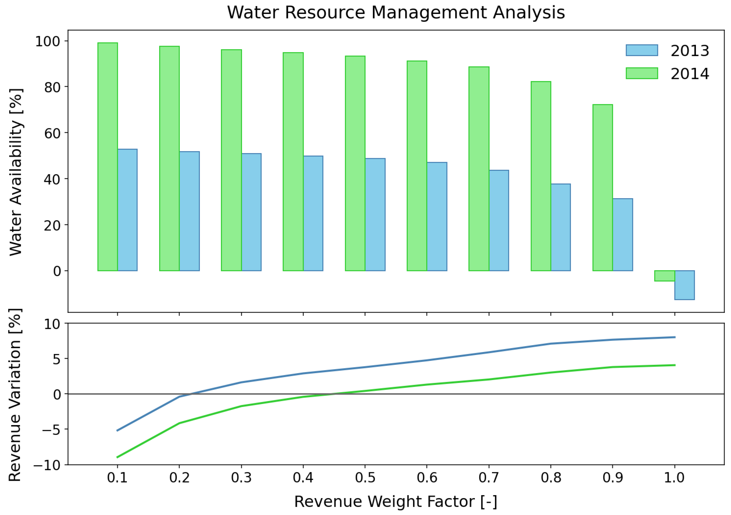 Energies 18 06412 g007