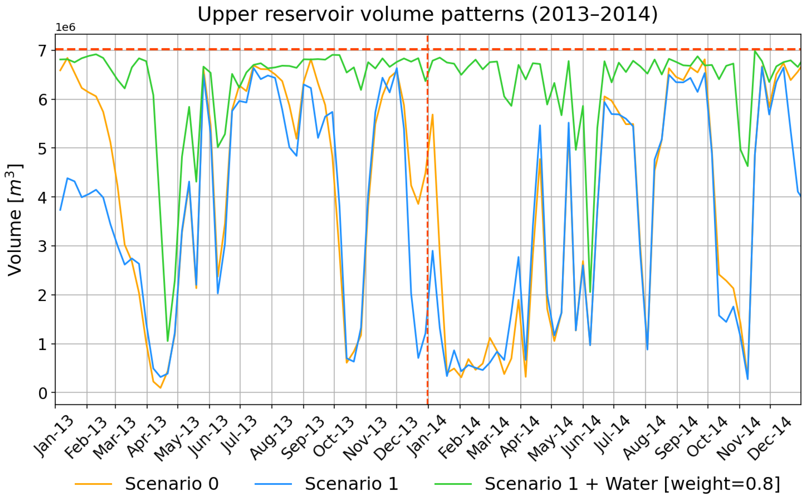 Energies 18 06412 g008