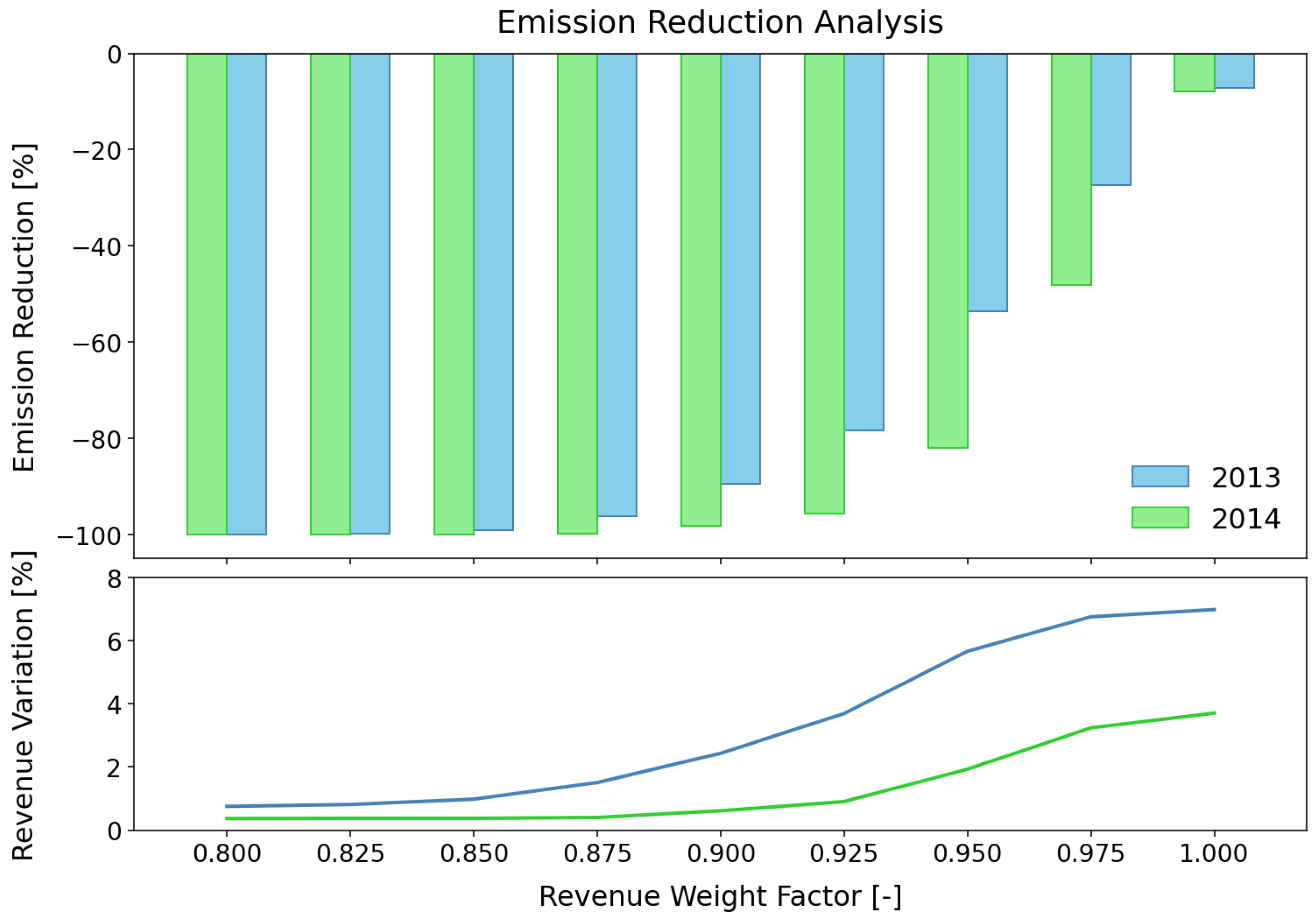 Energies 18 06412 g011