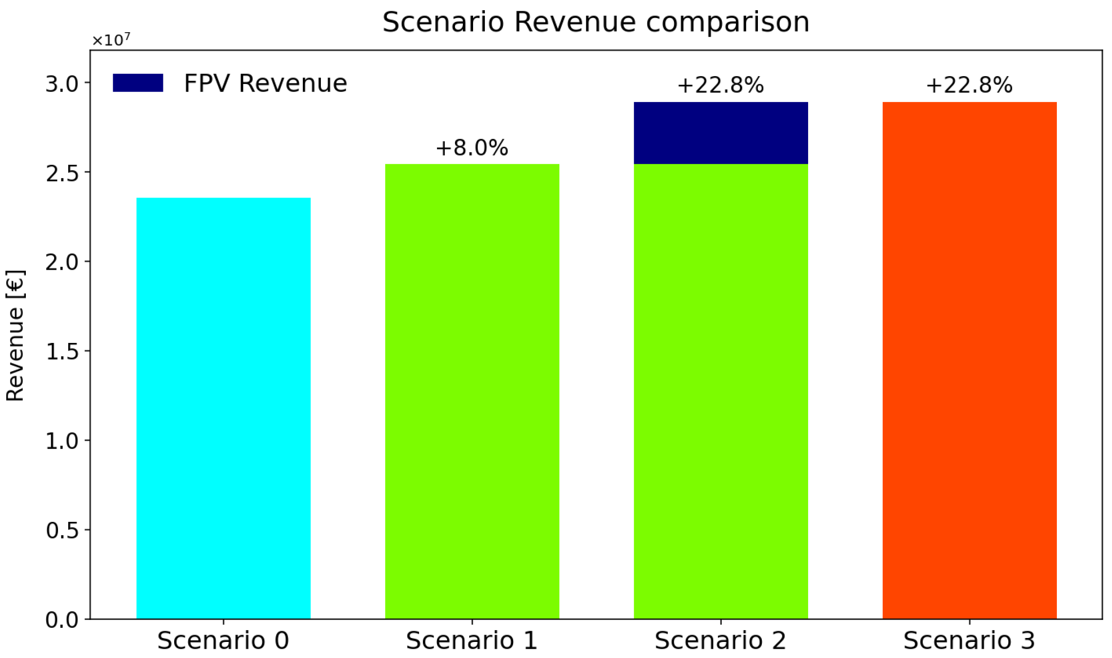 Energies 18 06412 g013