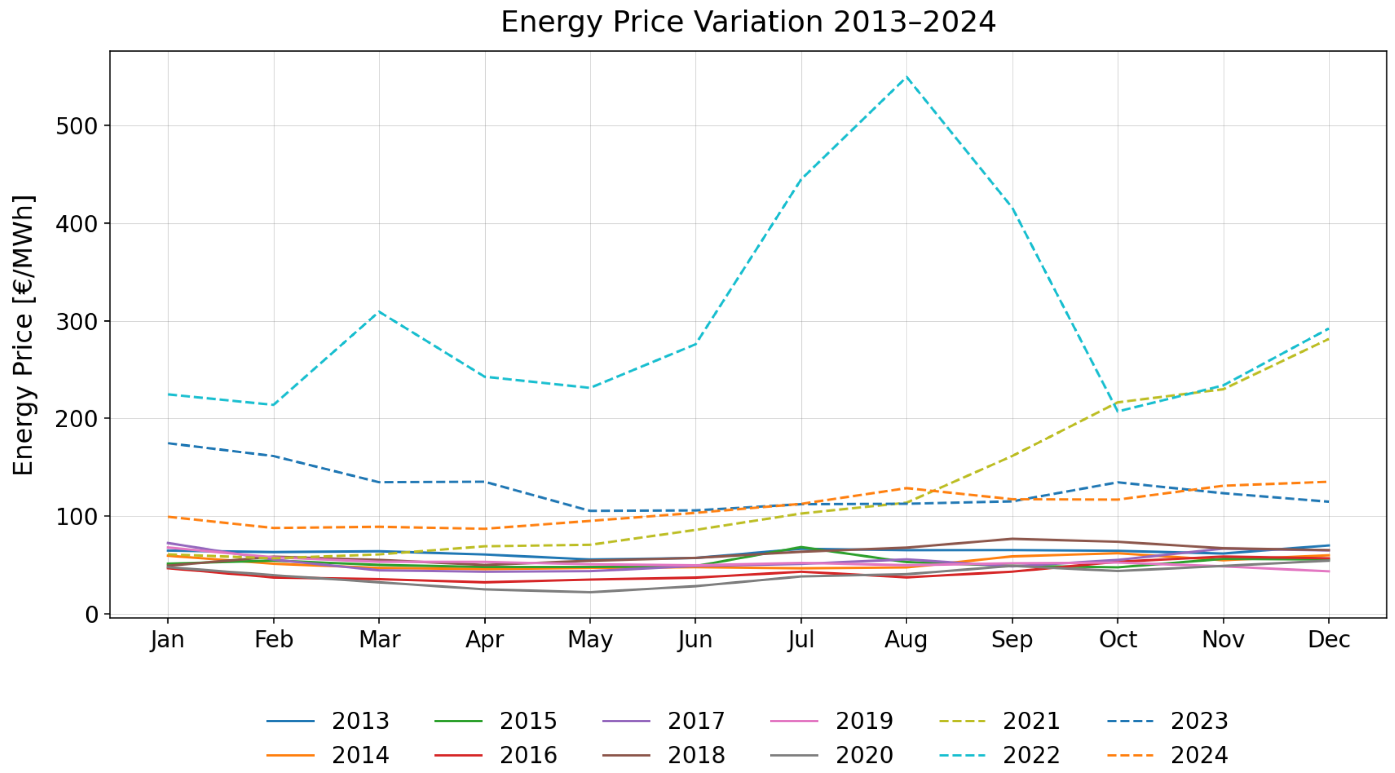 Energies 18 06412 g0a1