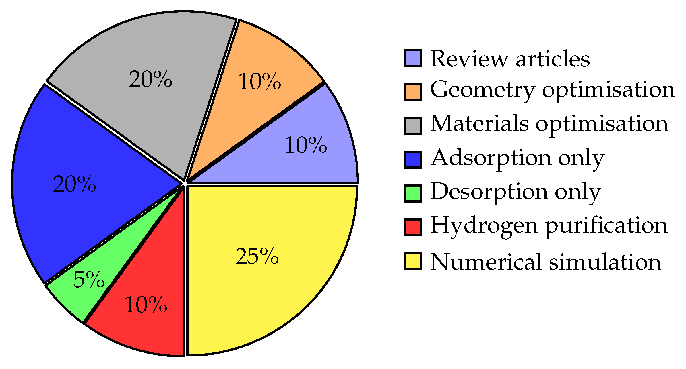 Energies 18 06418 g001