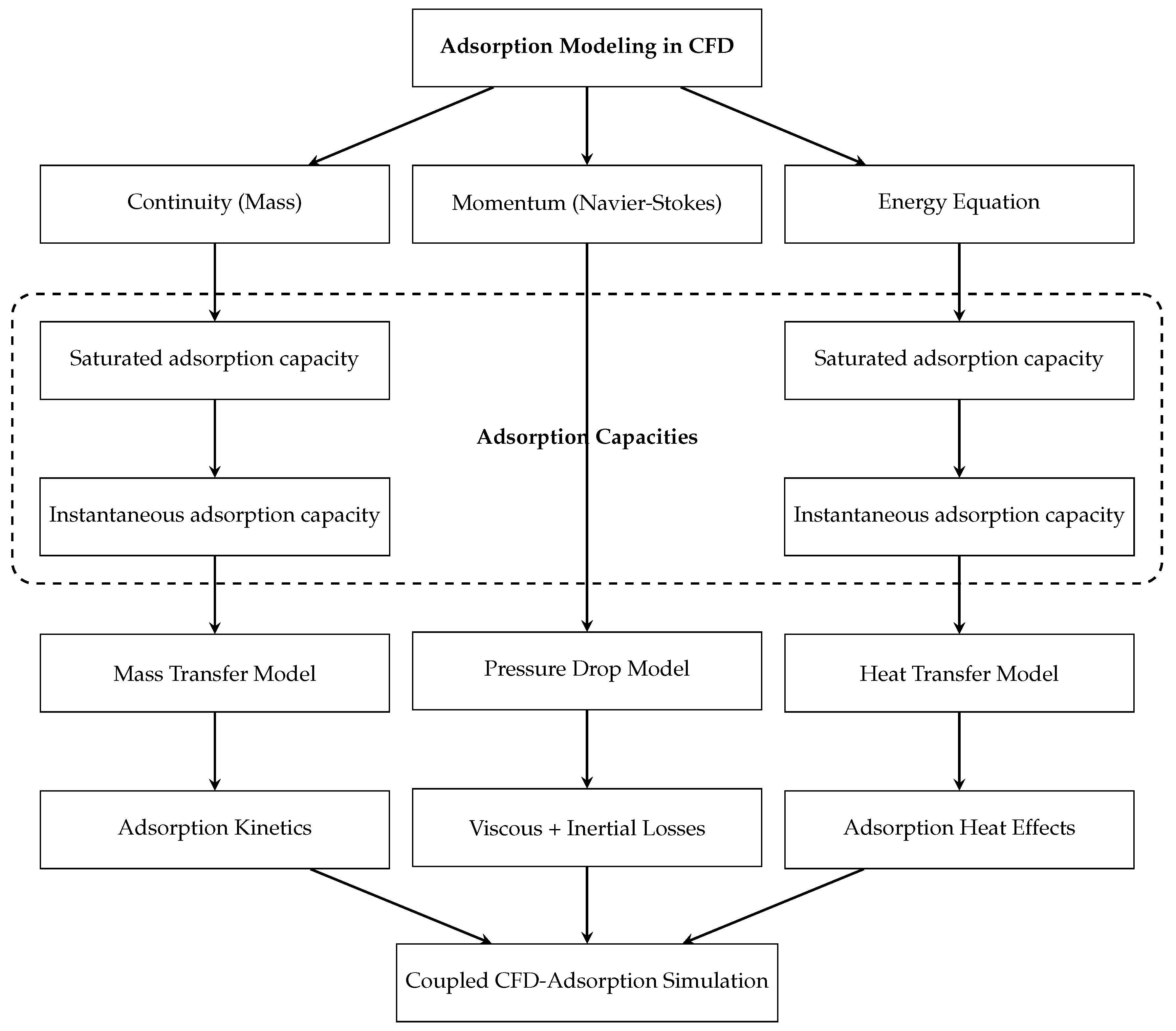 Energies 18 06418 g003