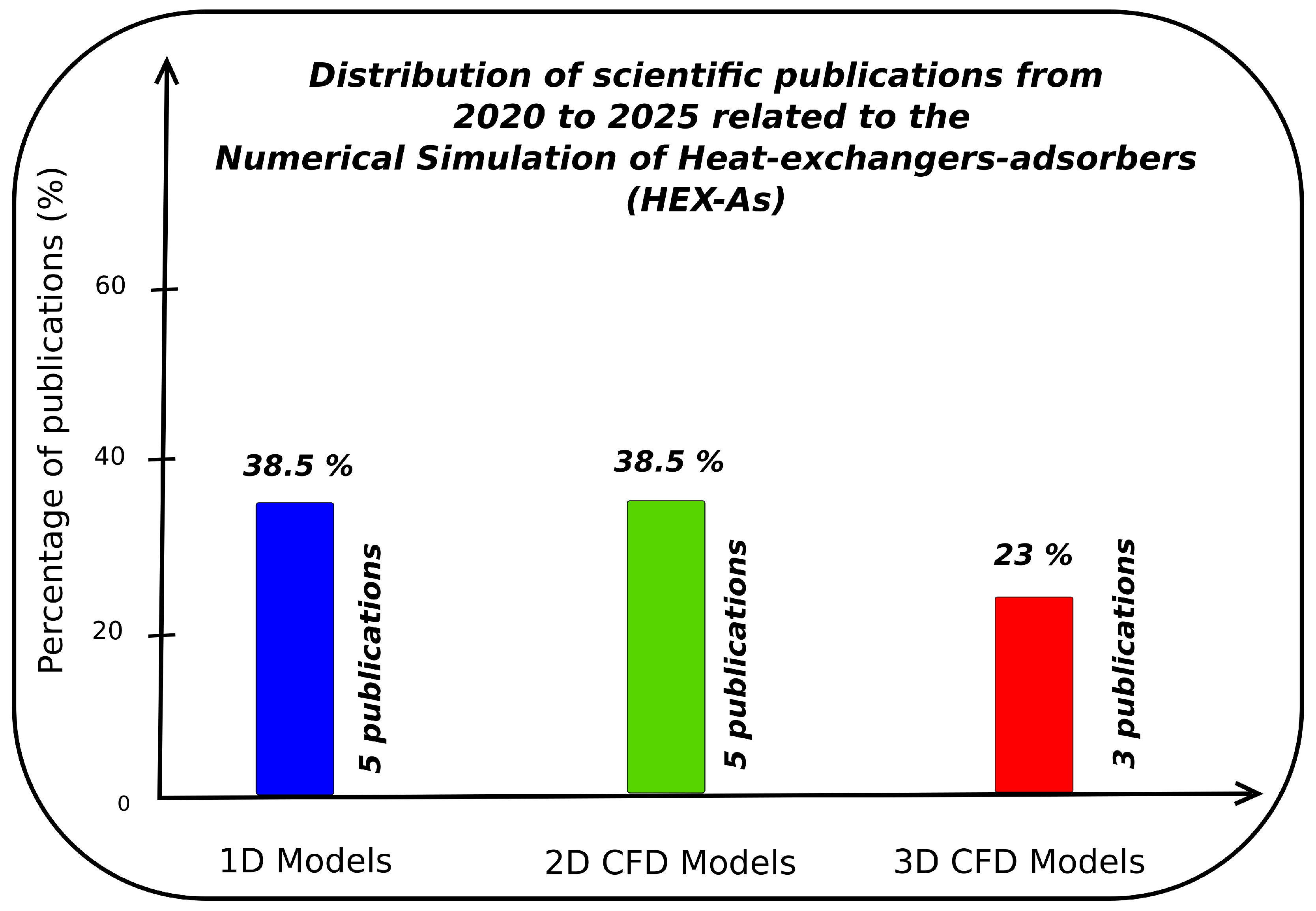 Energies 18 06418 g004