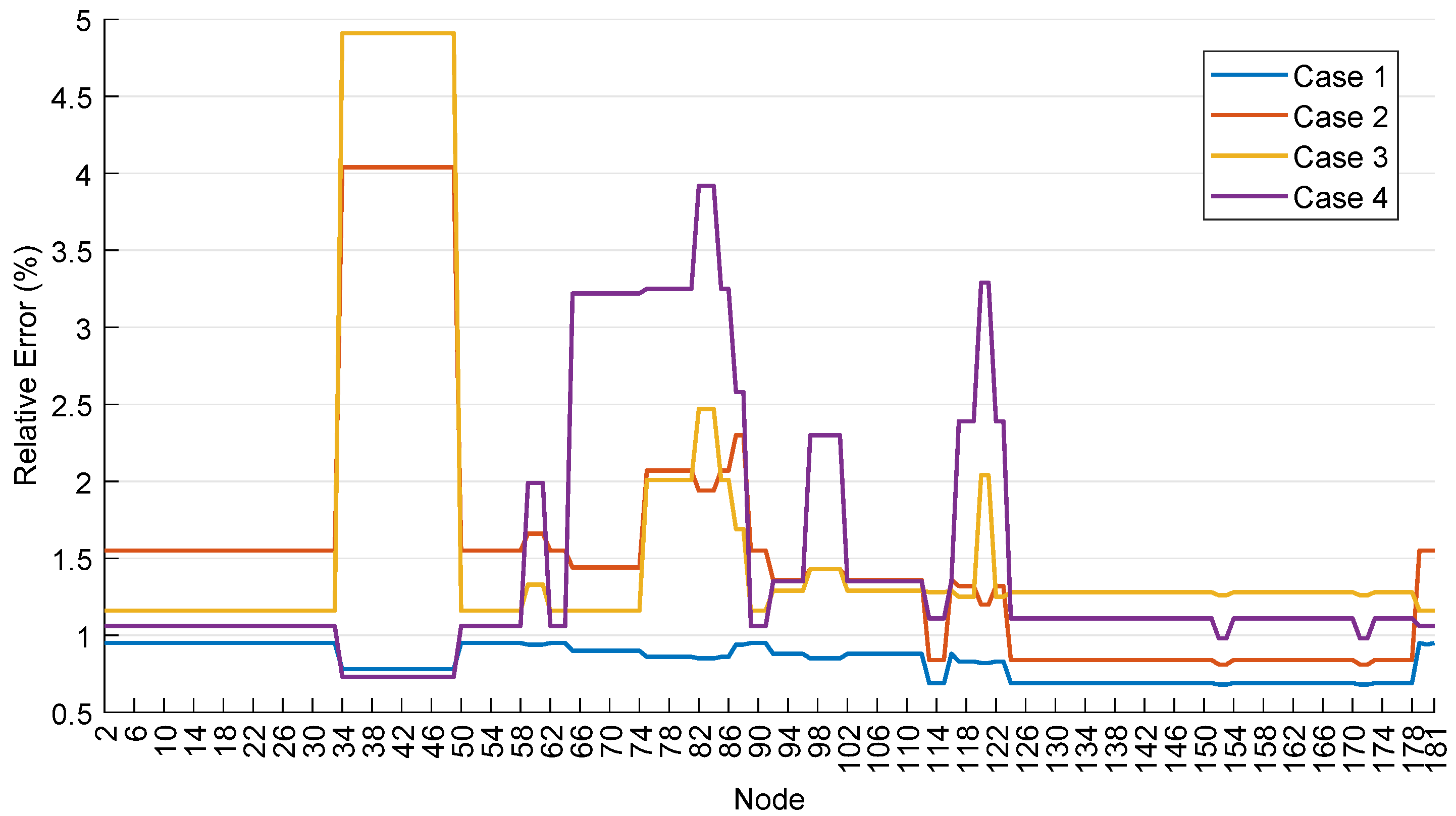 Energies 18 06421 g002 Energies 18 06421 g002