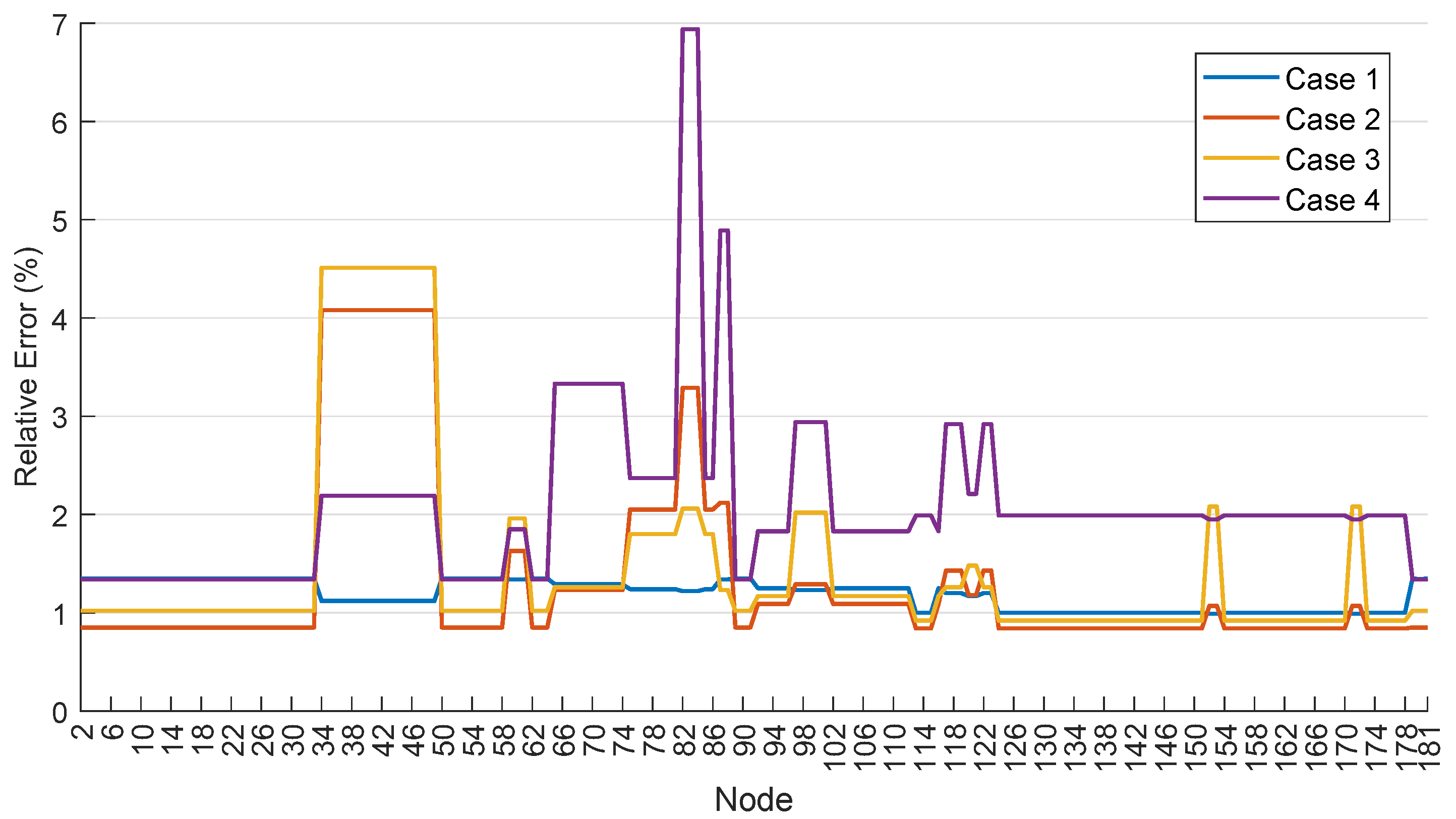 Energies 18 06421 g003 Energies 18 06421 g003