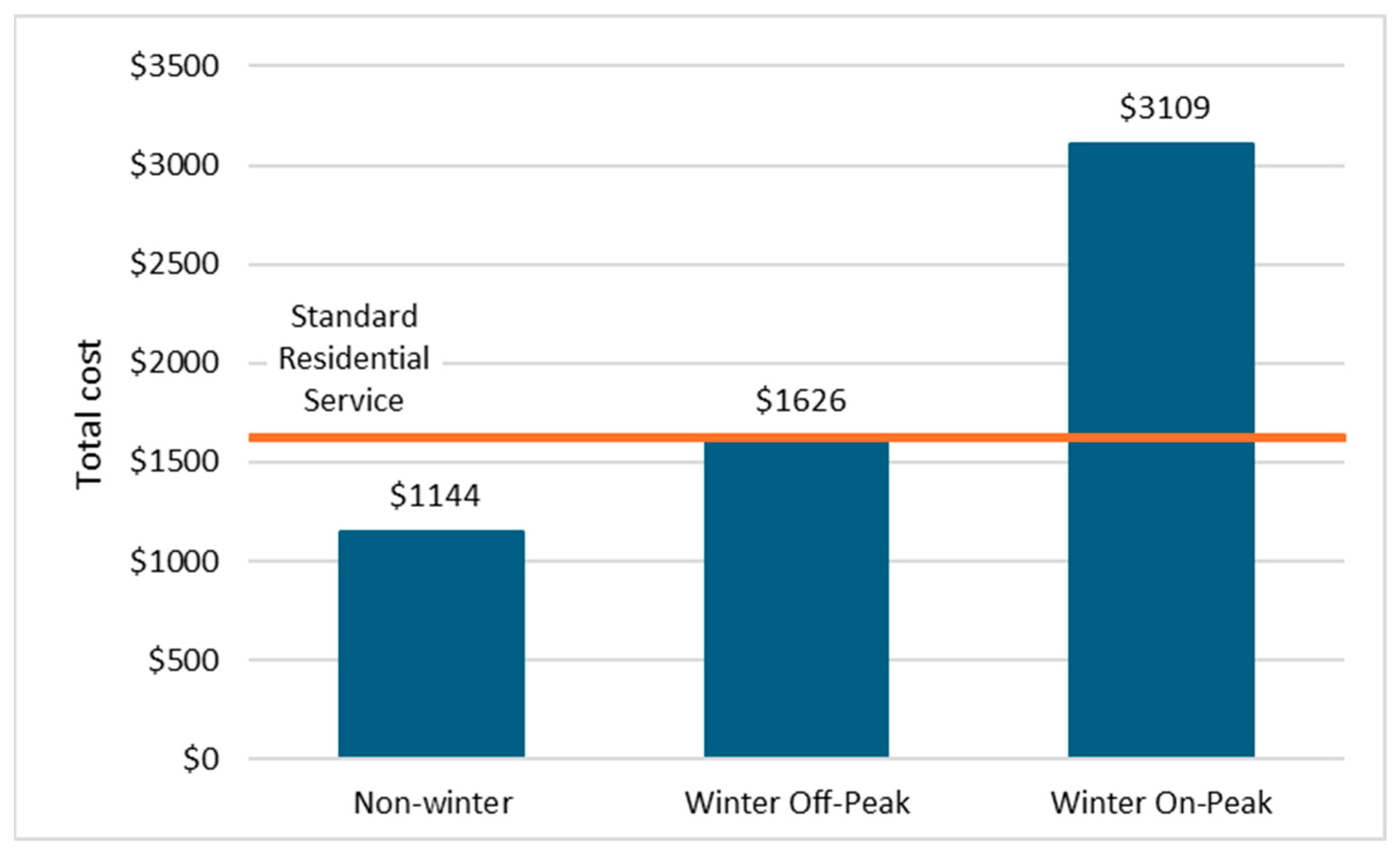 Energies 18 06424 g002