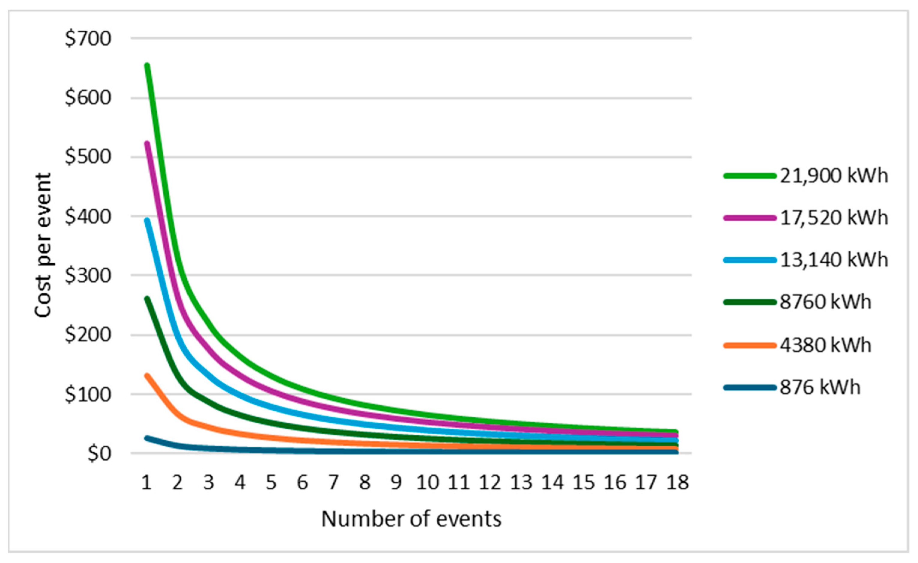 Energies 18 06424 g003