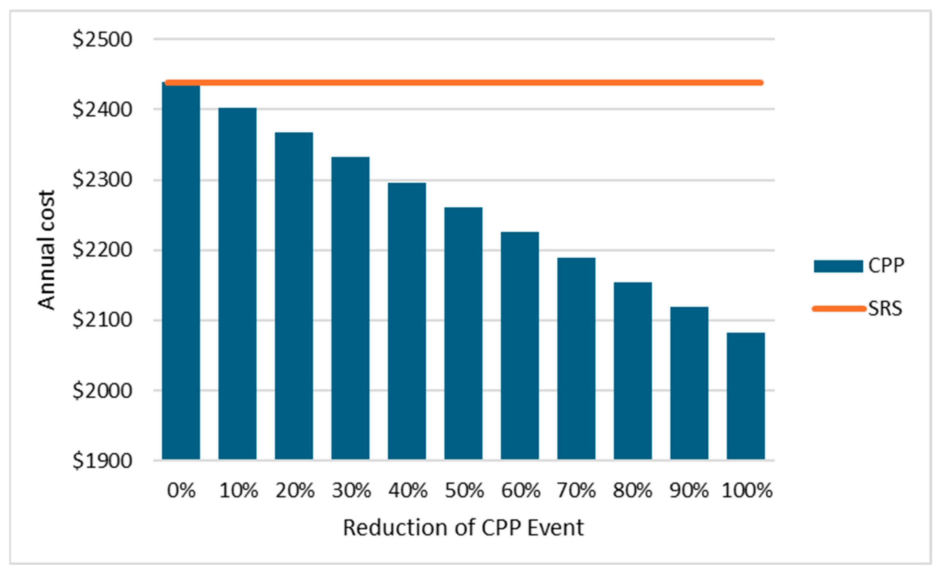 Energies 18 06424 g004