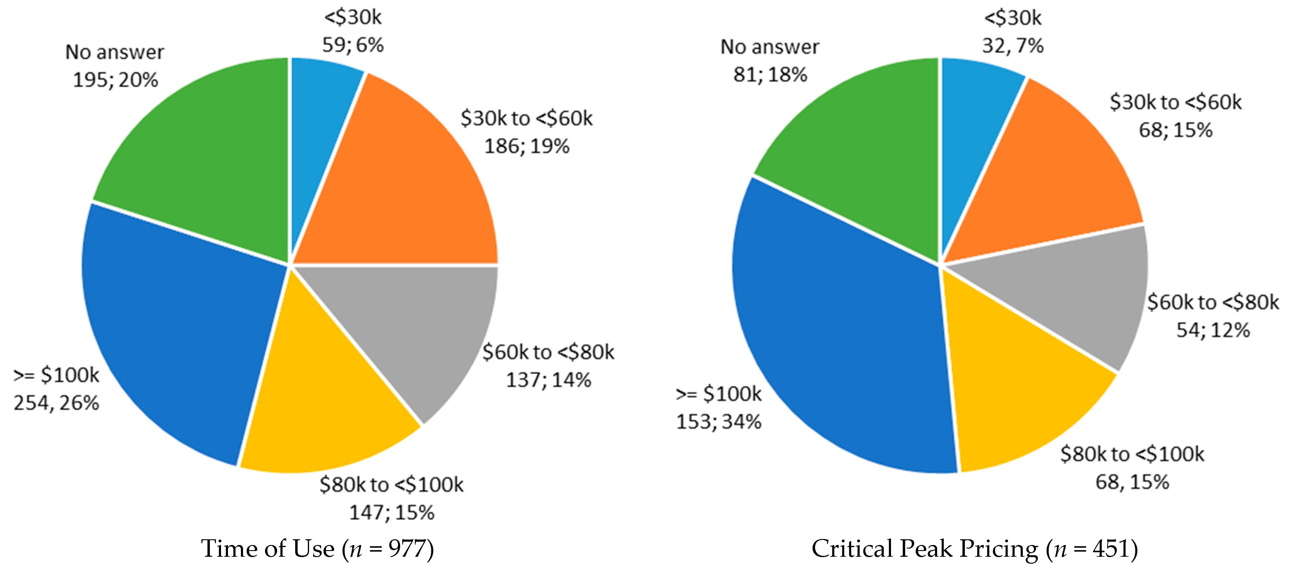 Energies 18 06424 g005