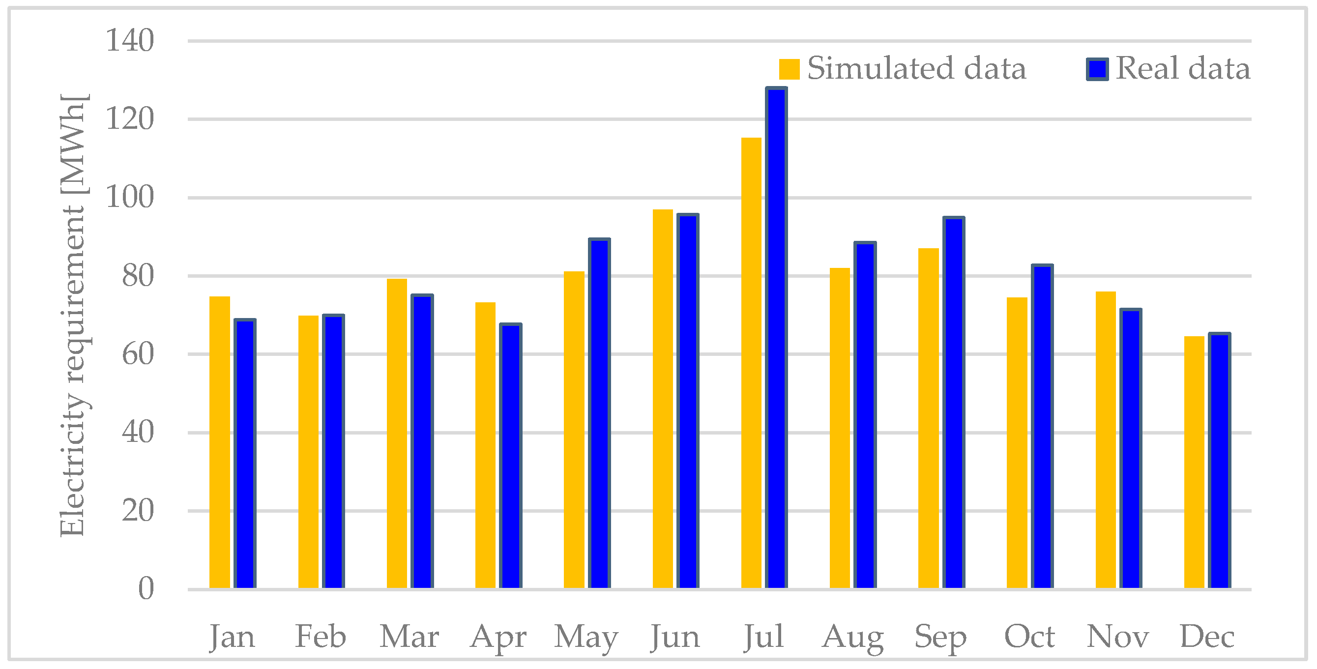 Energies 18 06431 g006