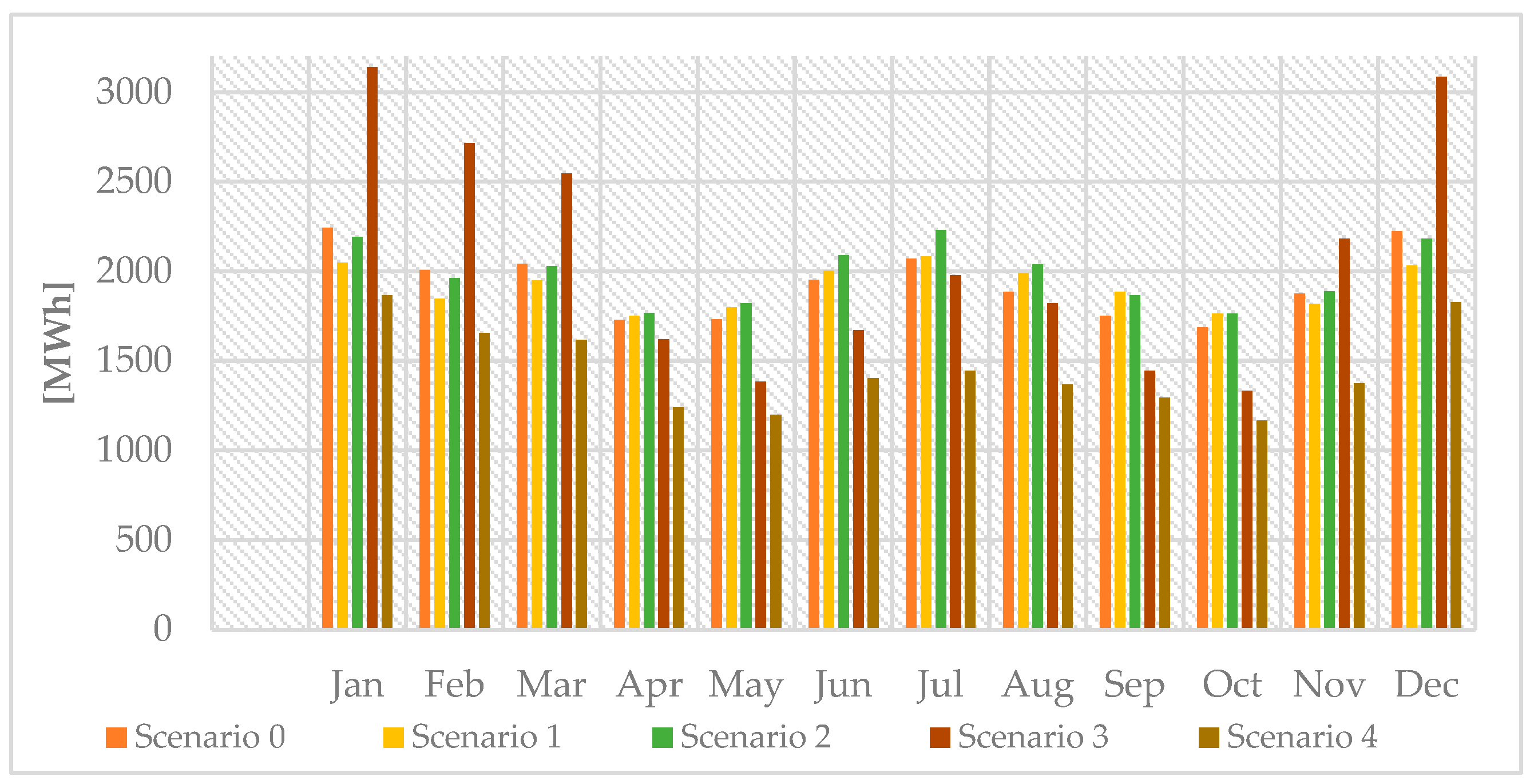 Energies 18 06431 g009