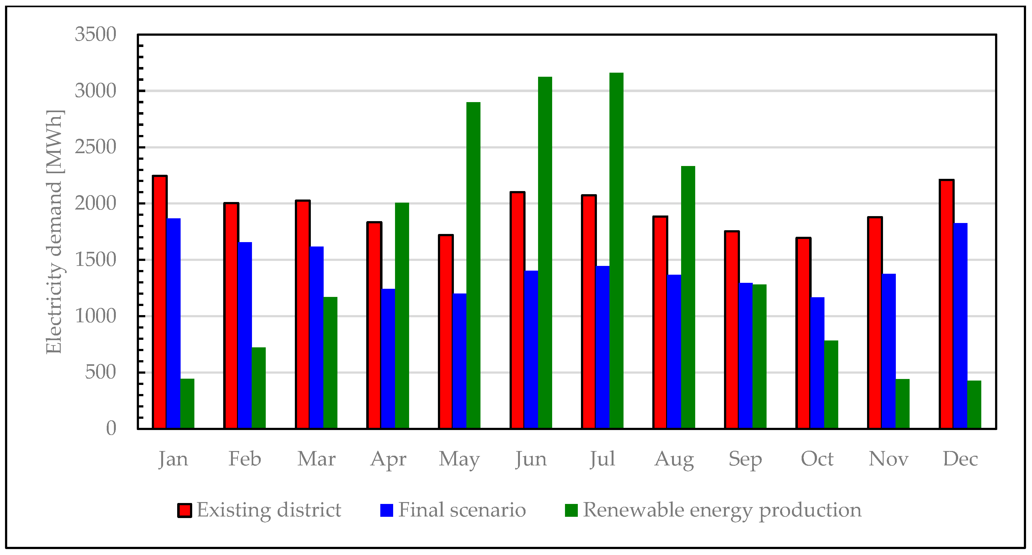 Energies 18 06431 g012
