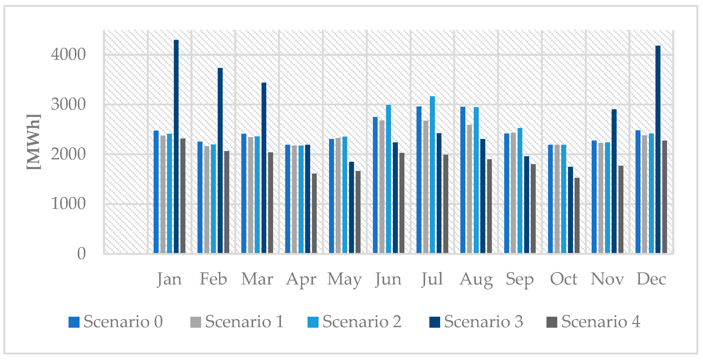 Energies 18 06431 g013