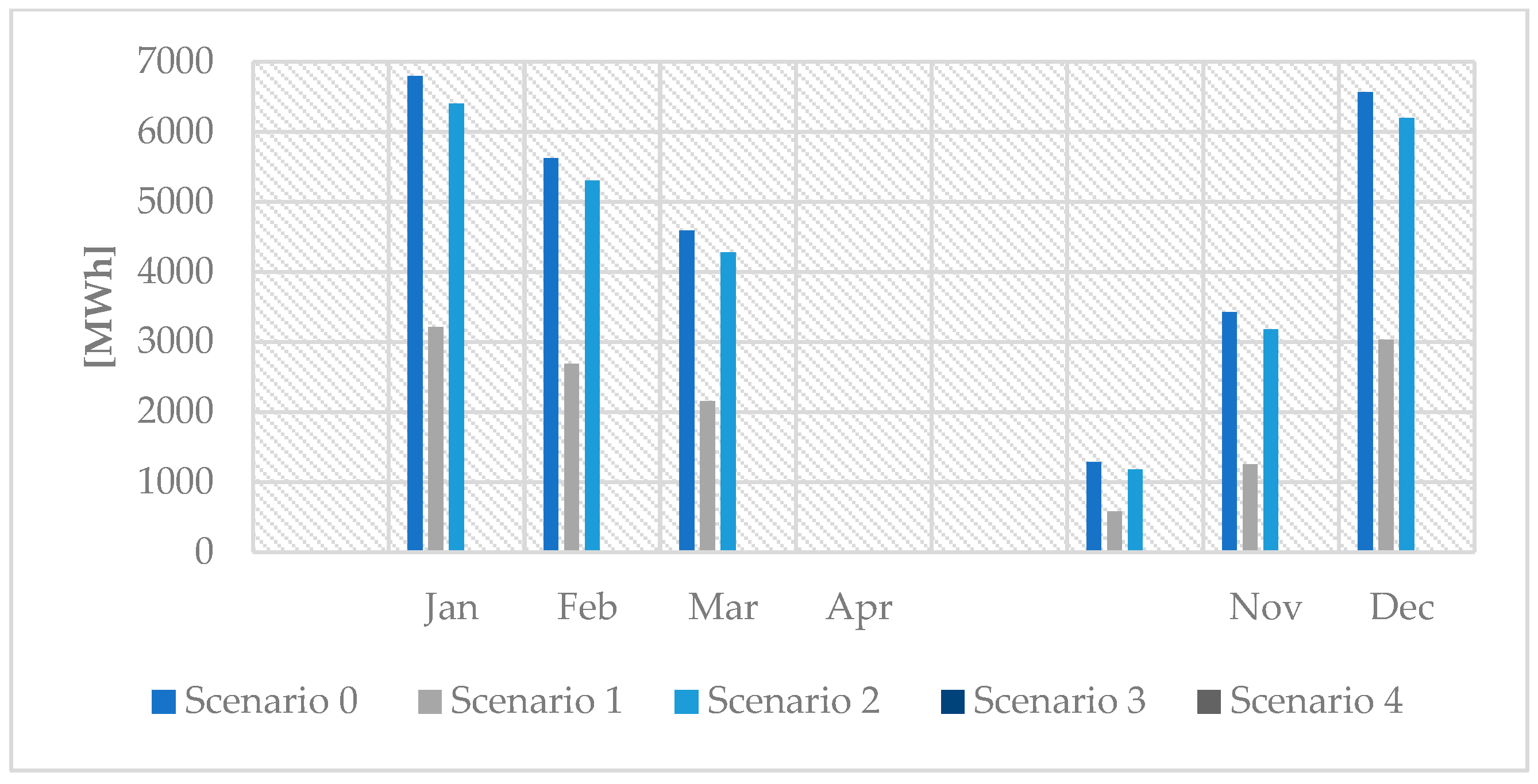 Energies 18 06431 g014
