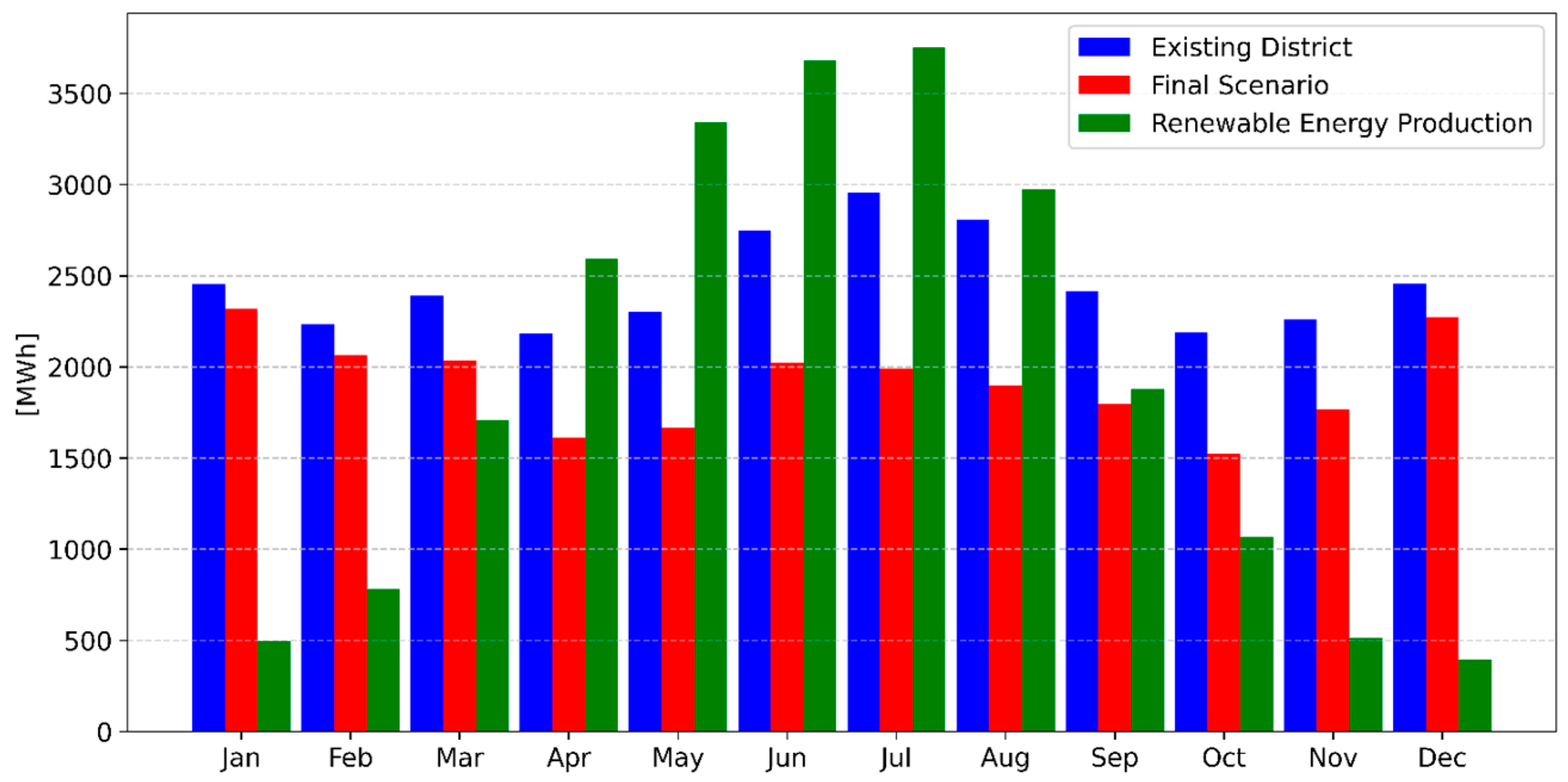 Energies 18 06431 g016