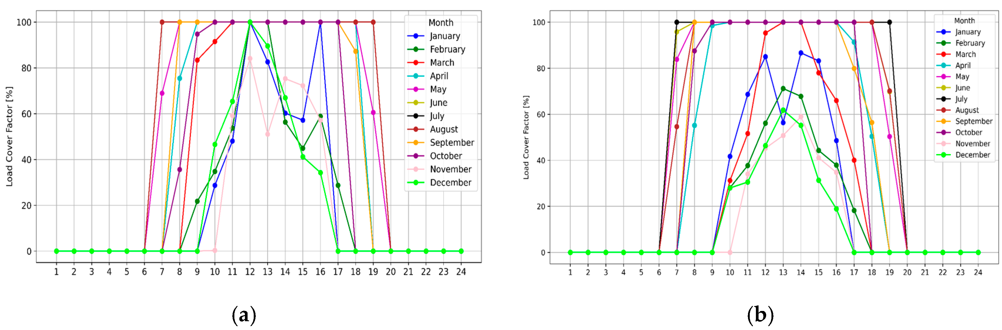 Energies 18 06431 g018