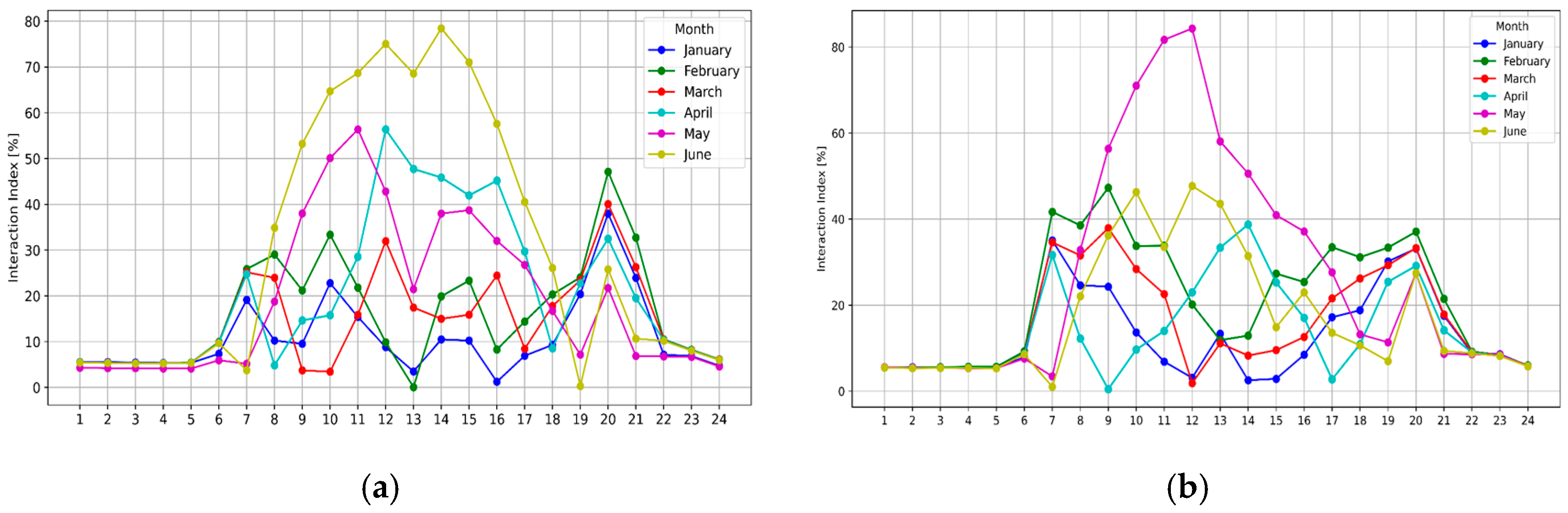 Energies 18 06431 g019