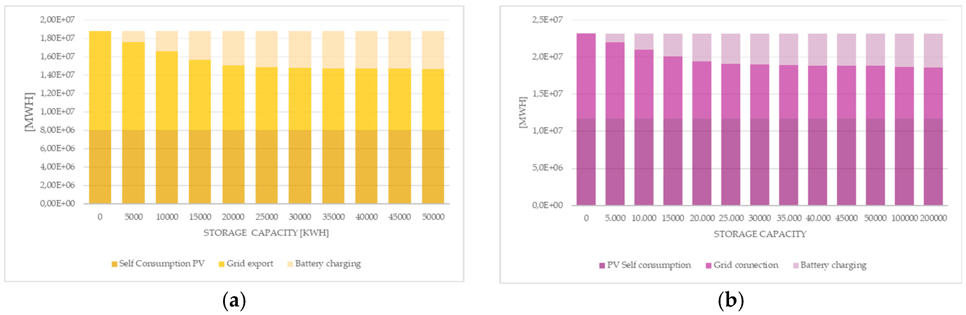 Energies 18 06431 g022