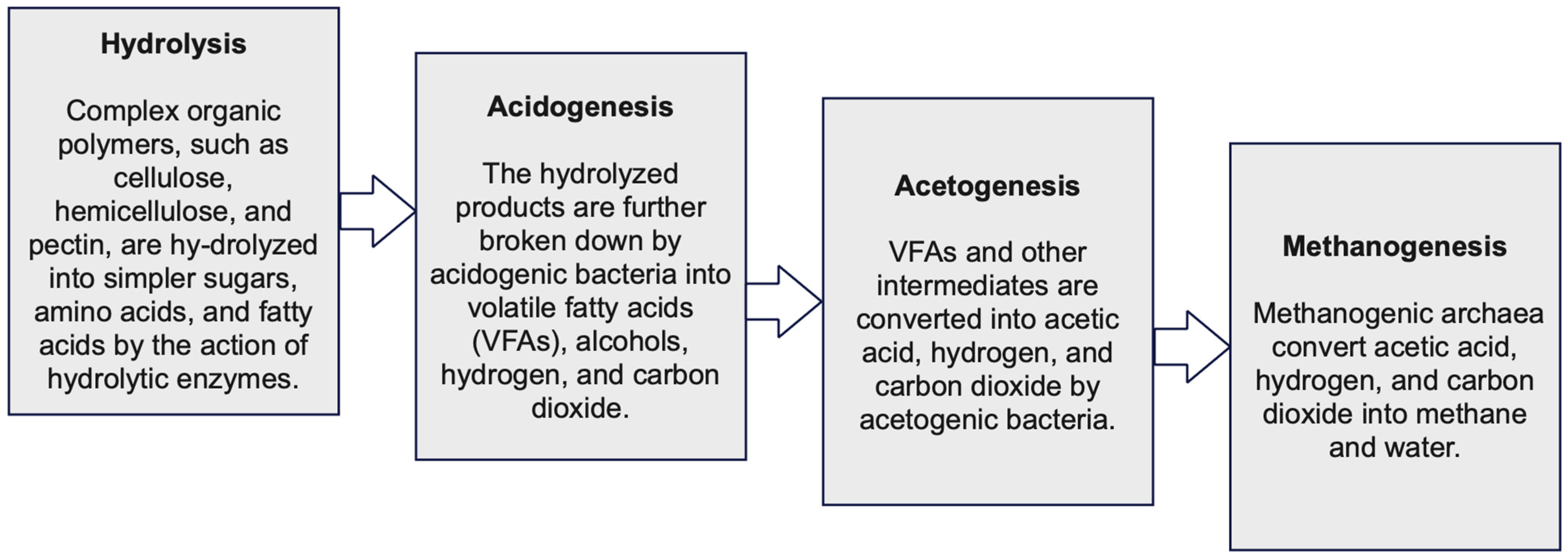 Energies 18 06434 g001 Energies 18 06434 g001