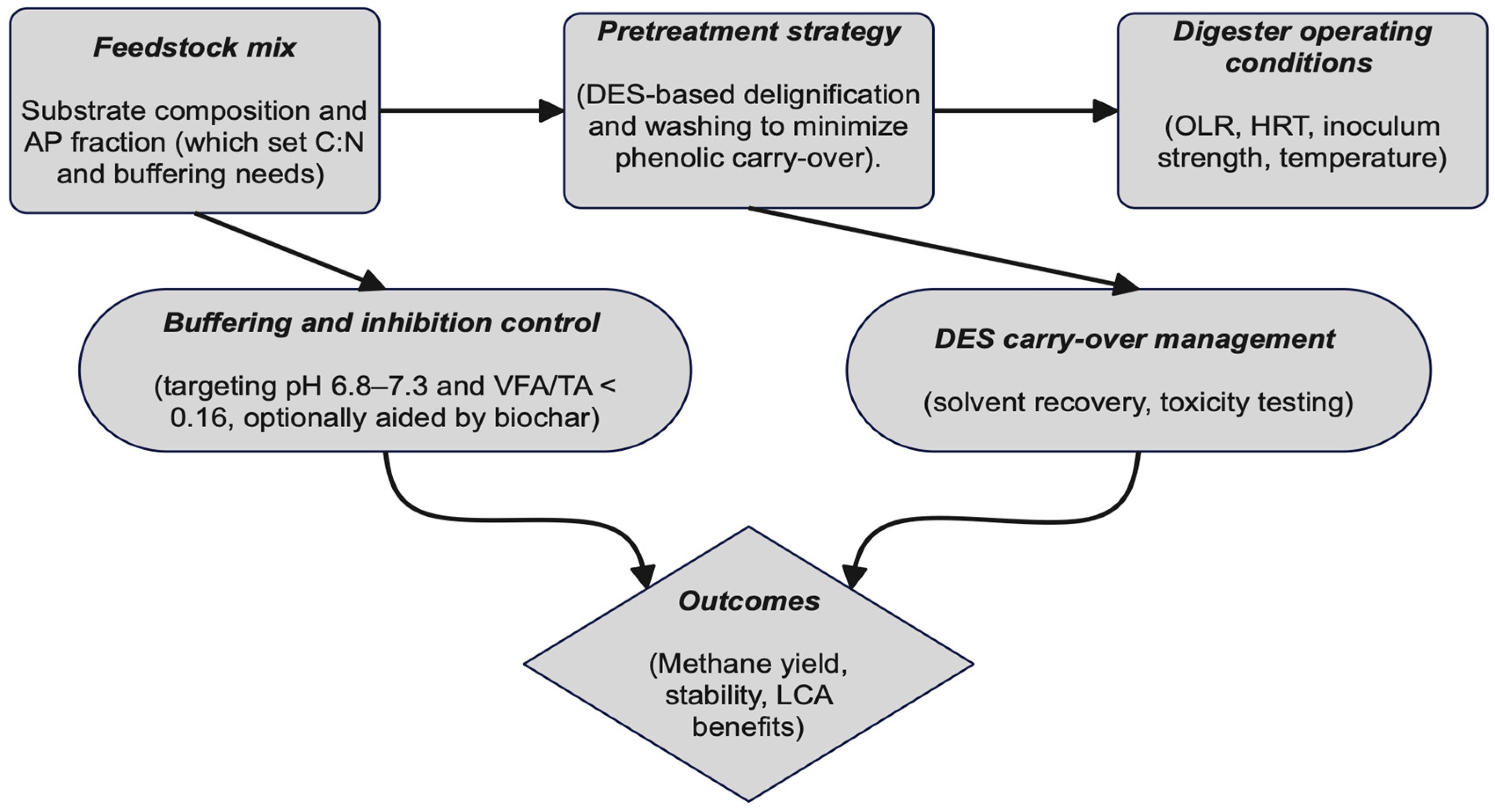 Energies 18 06434 g002 Energies 18 06434 g002