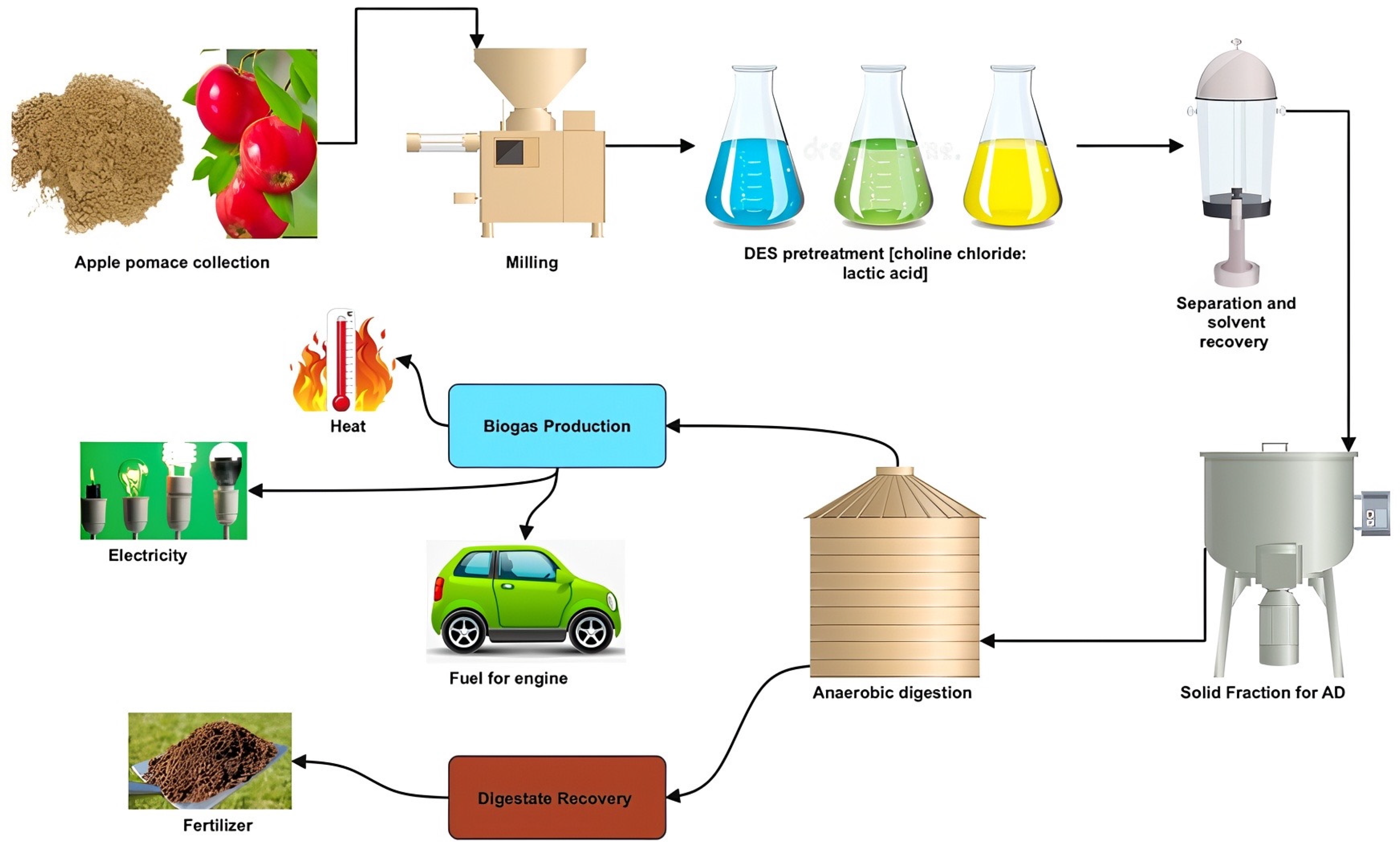 Energies 18 06434 g003 Energies 18 06434 g003