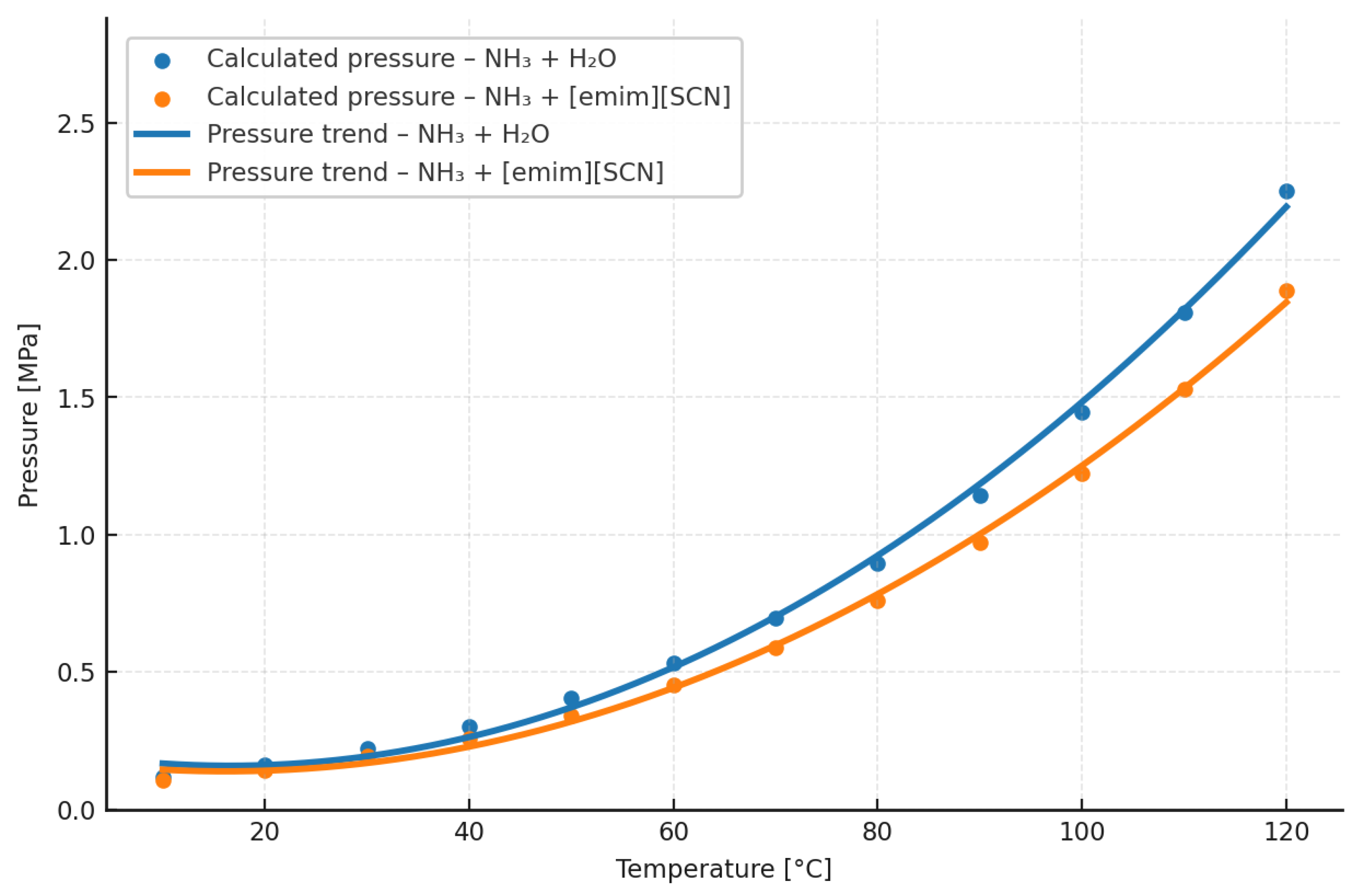 Energies 18 06435 g004