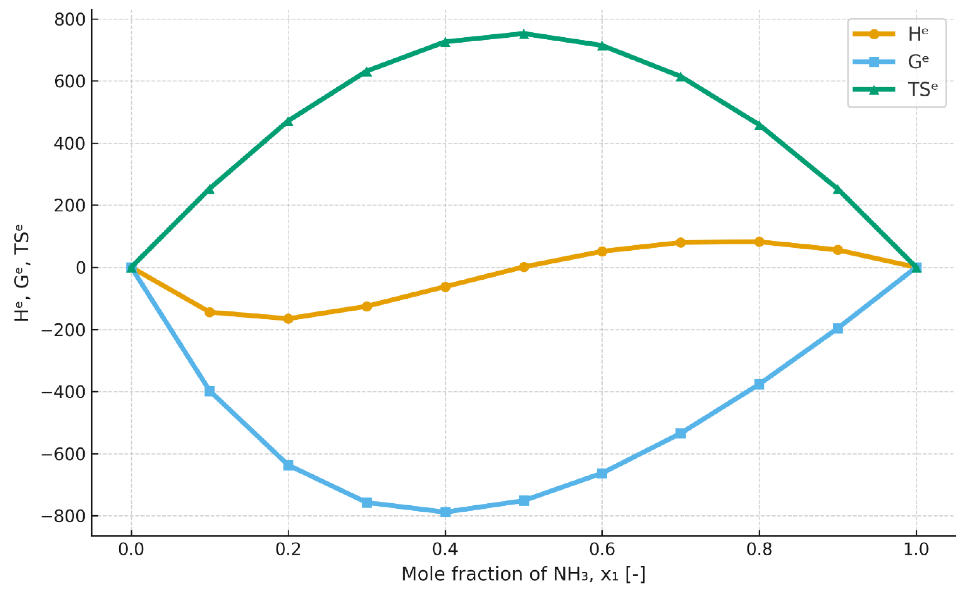 Energies 18 06435 g008