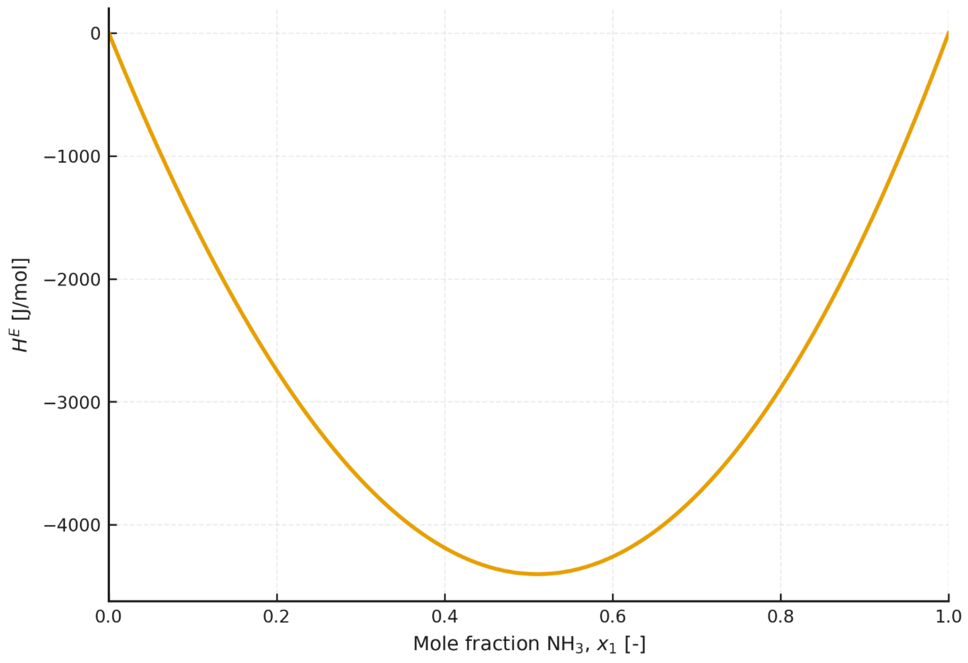 Energies 18 06435 g011
