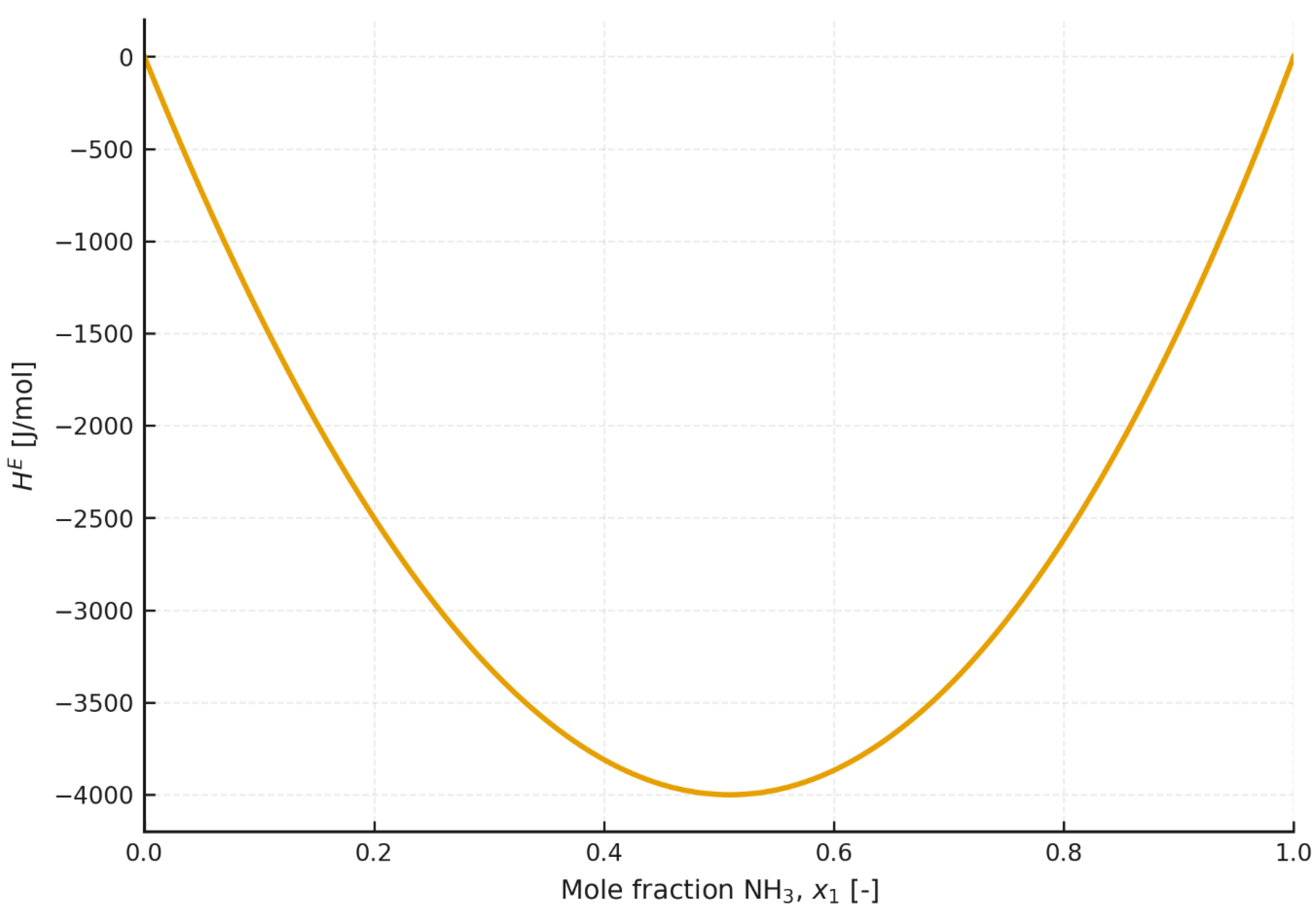 Energies 18 06435 g012