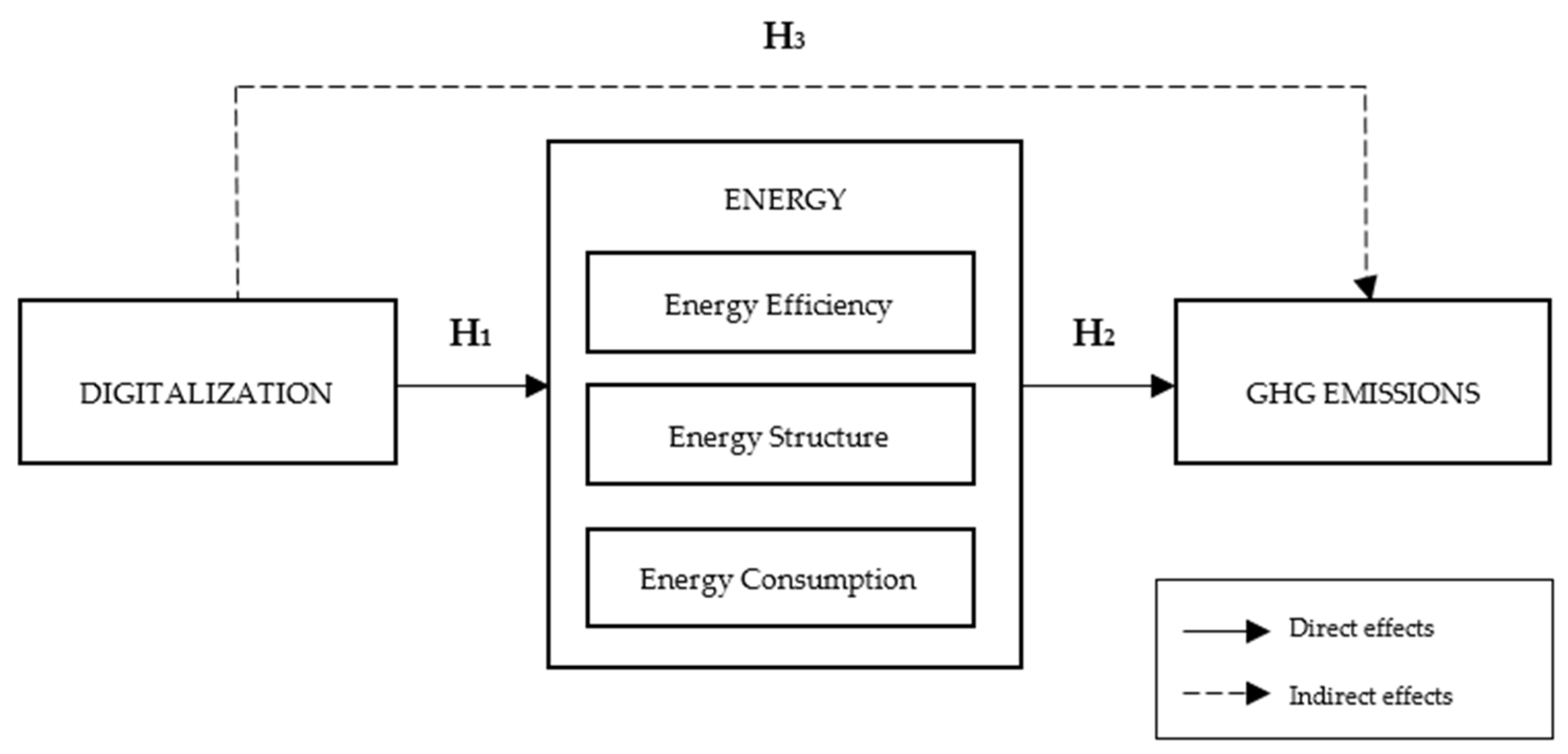 Energies 18 06437 g001
