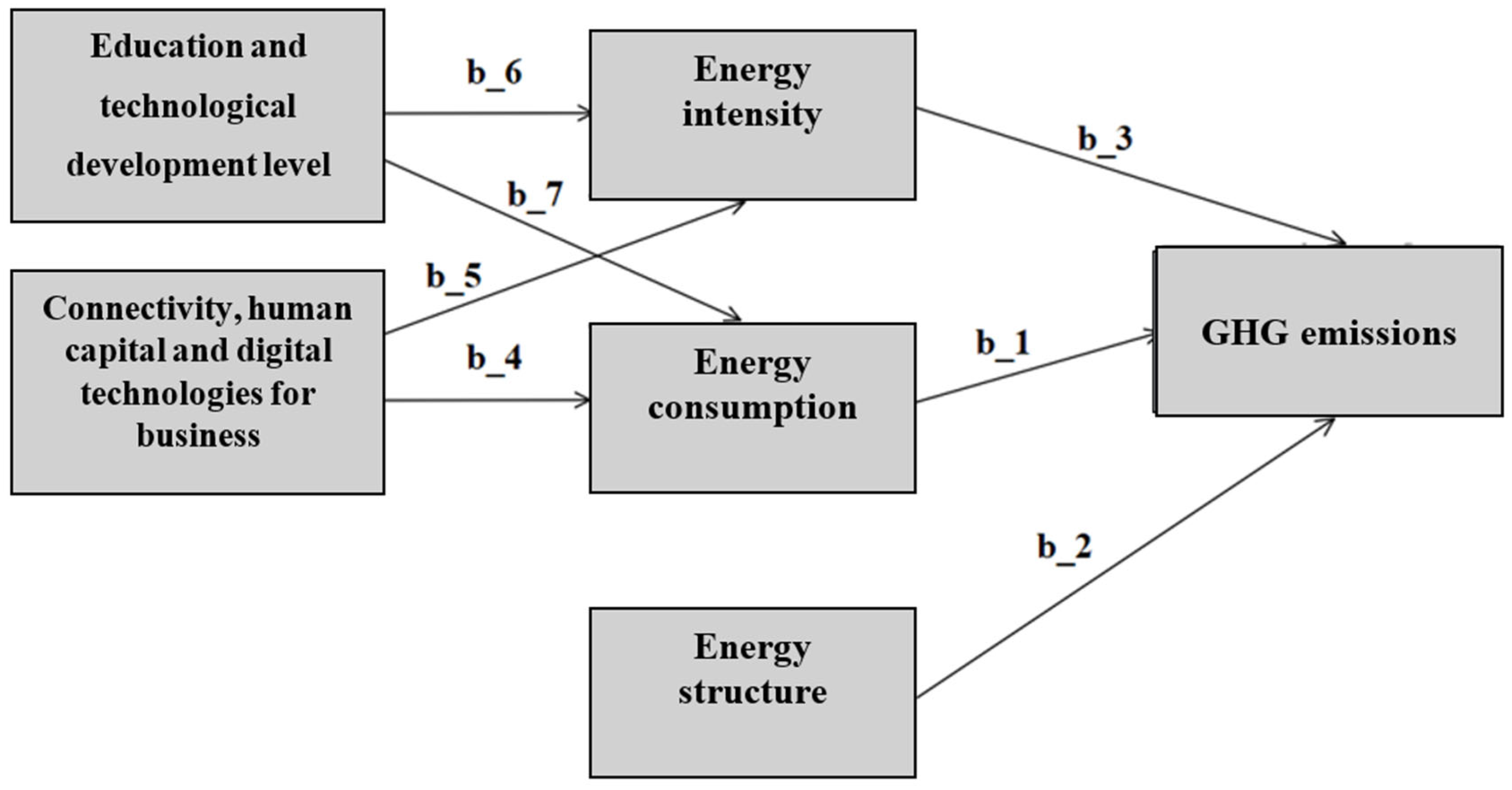 Energies 18 06437 g003