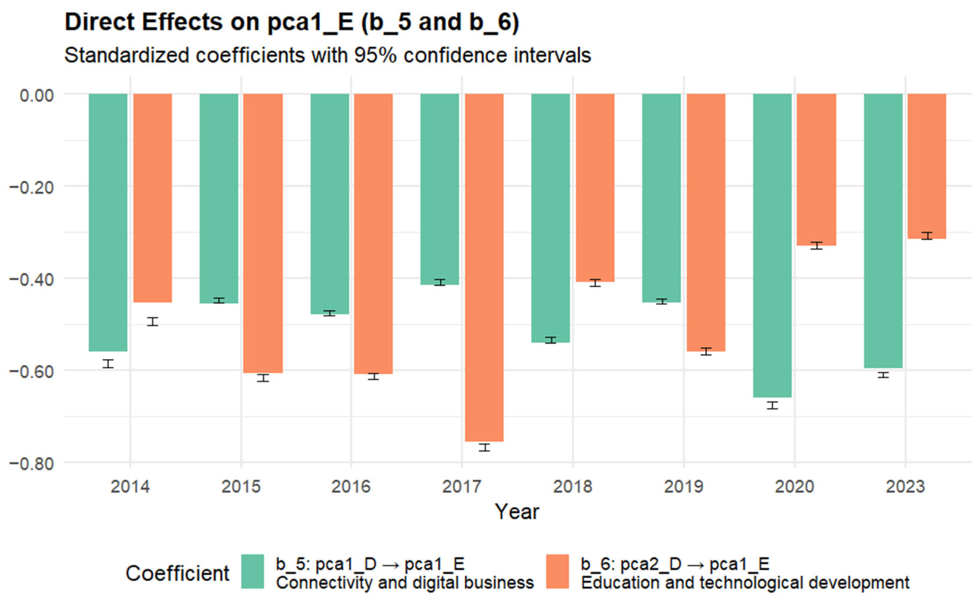 Energies 18 06437 g004