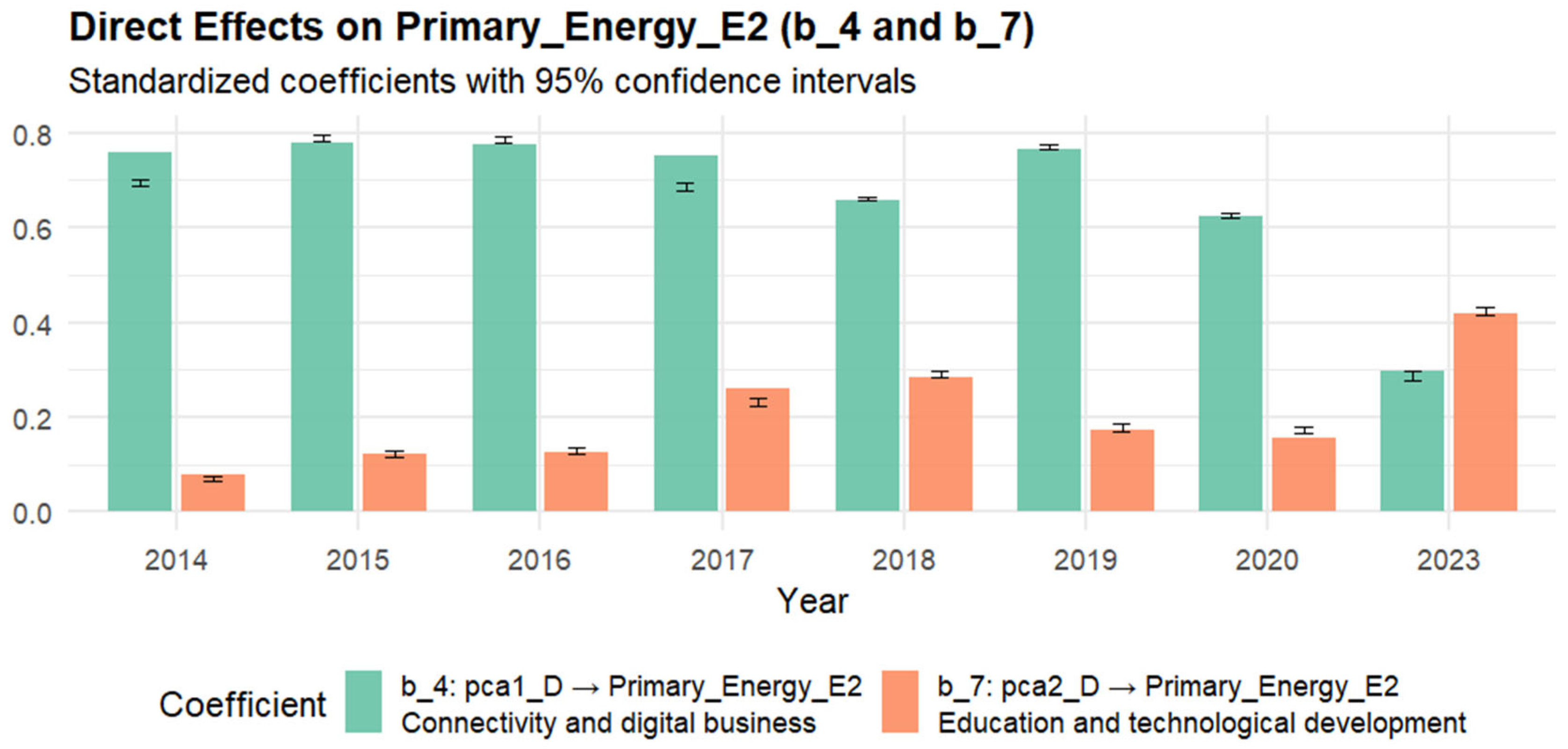 Energies 18 06437 g005