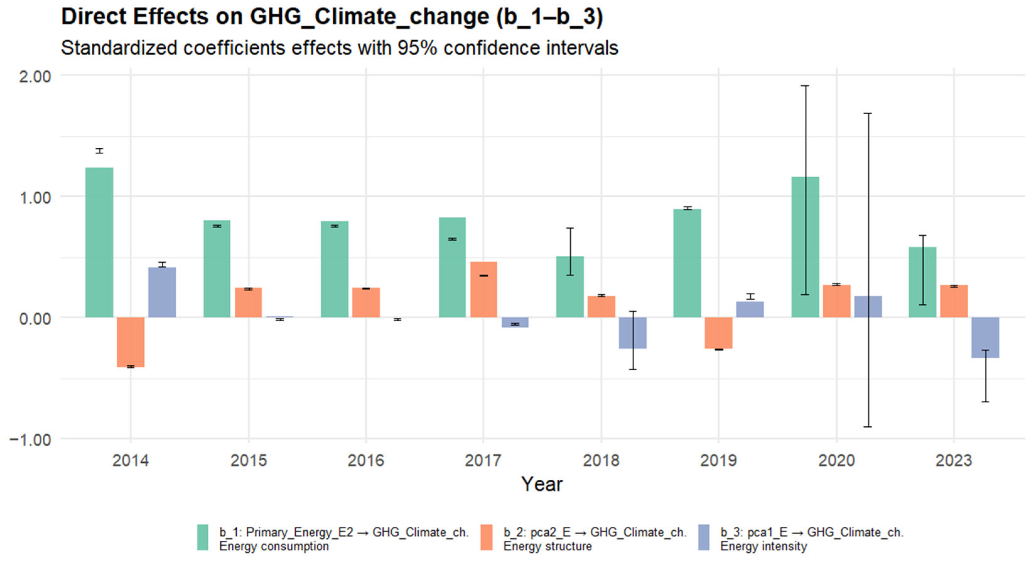Energies 18 06437 g006